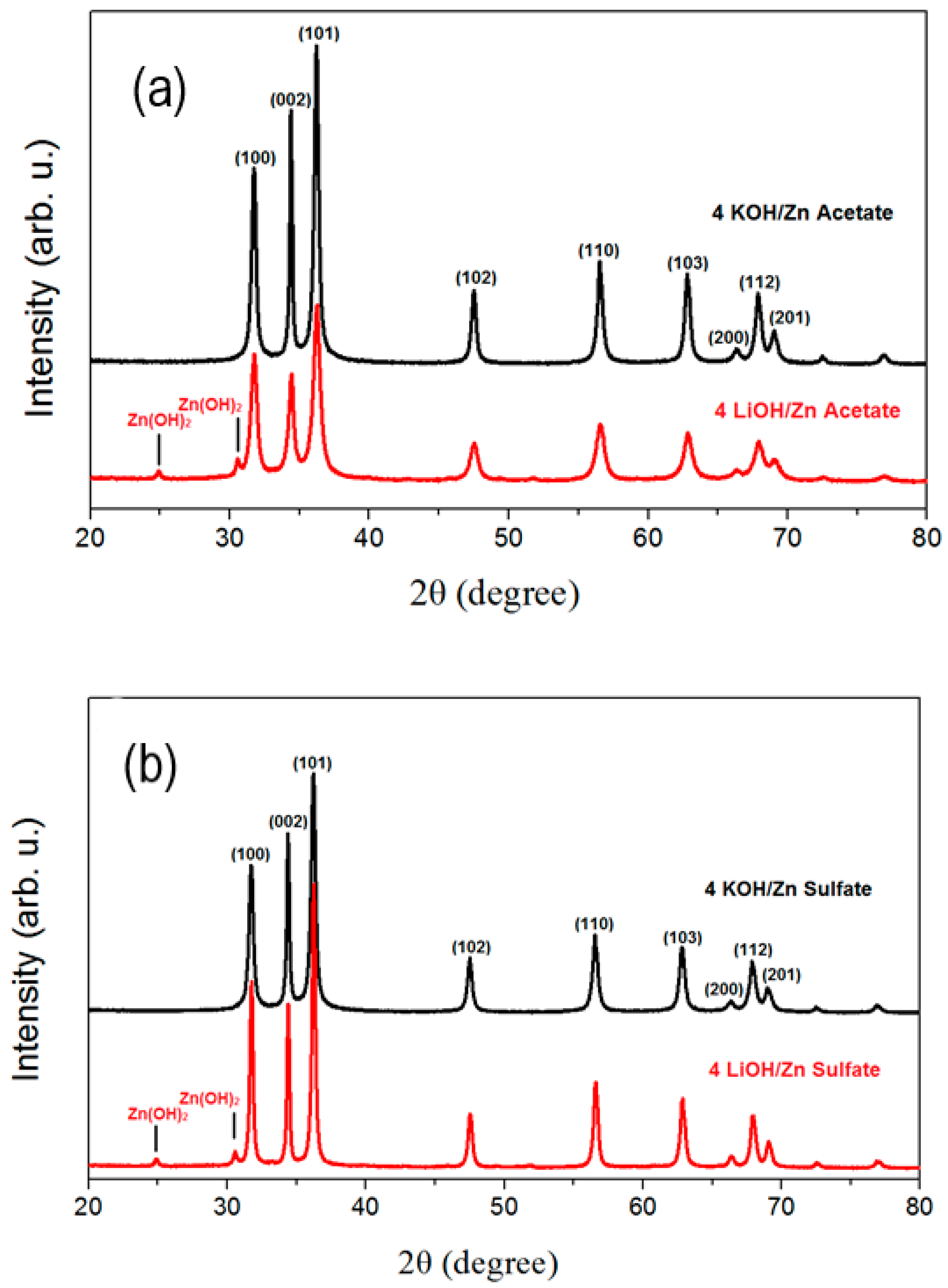 Materials 16 05400 g002