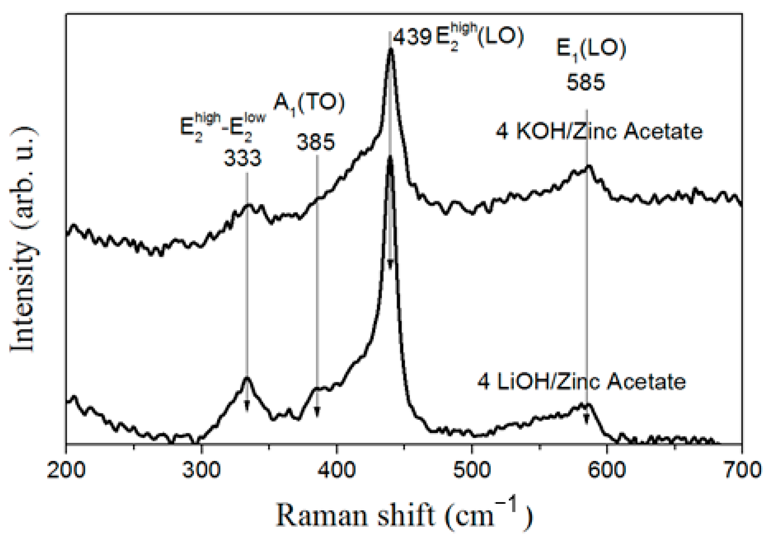 Materials 16 05400 g004