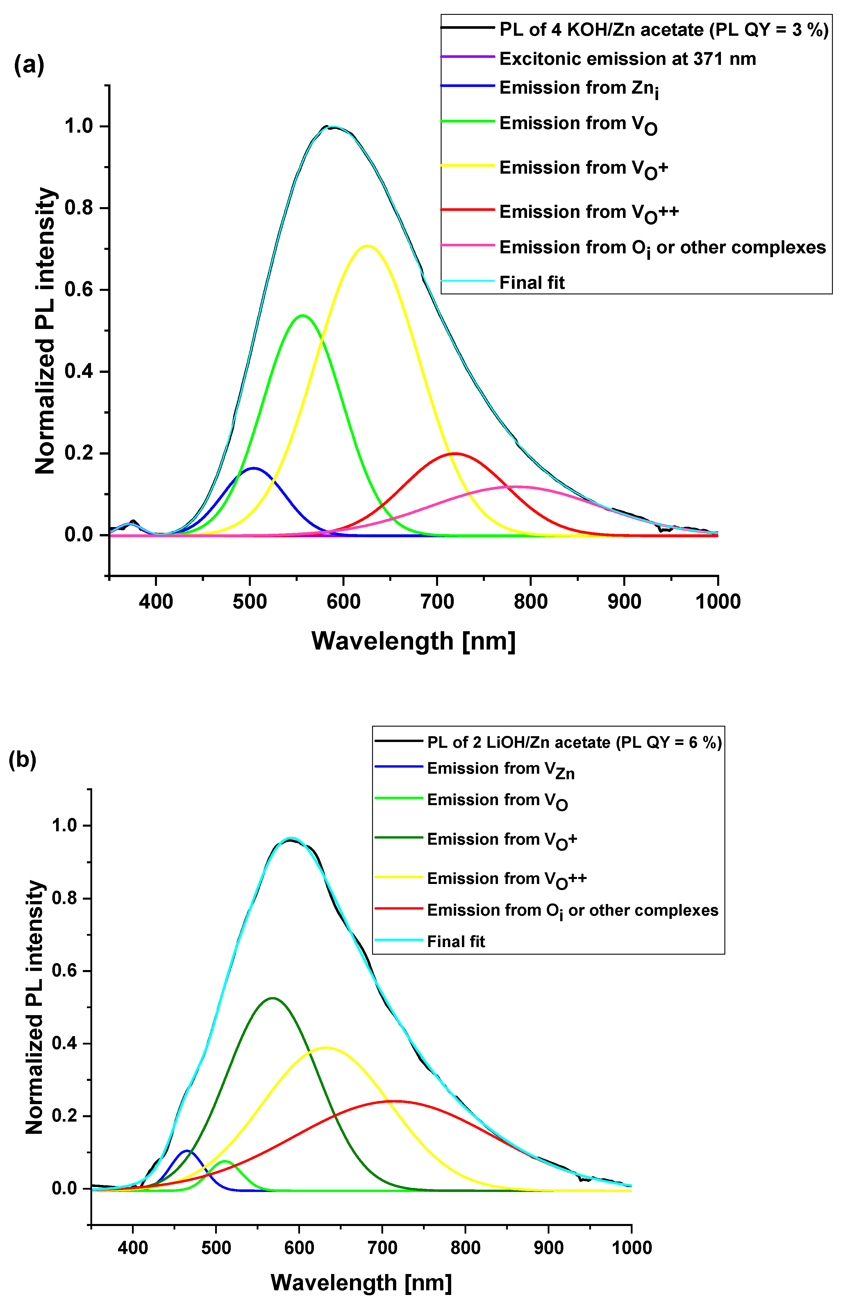 Materials 16 05400 g007a