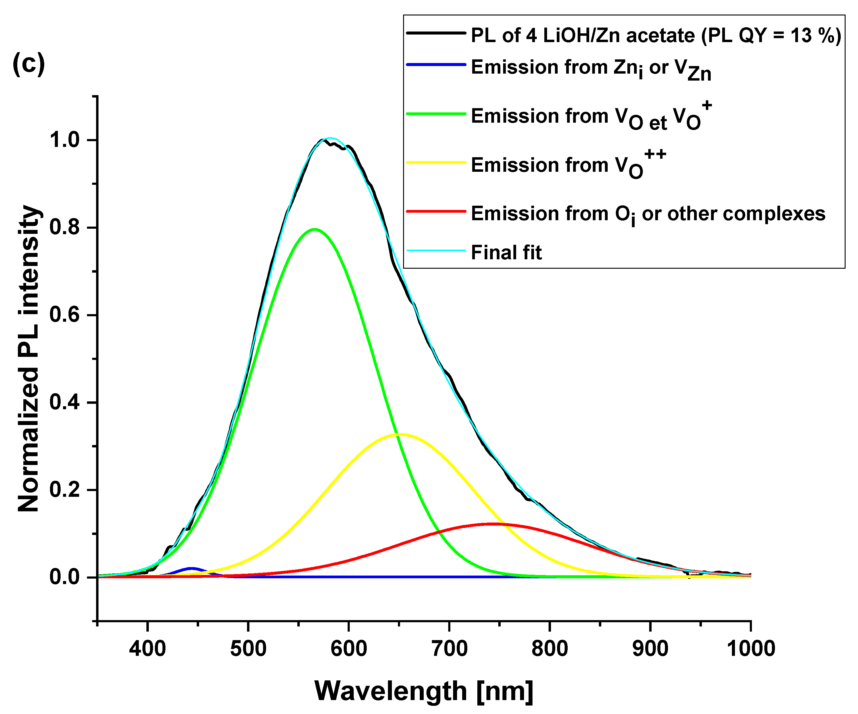 Materials 16 05400 g007b