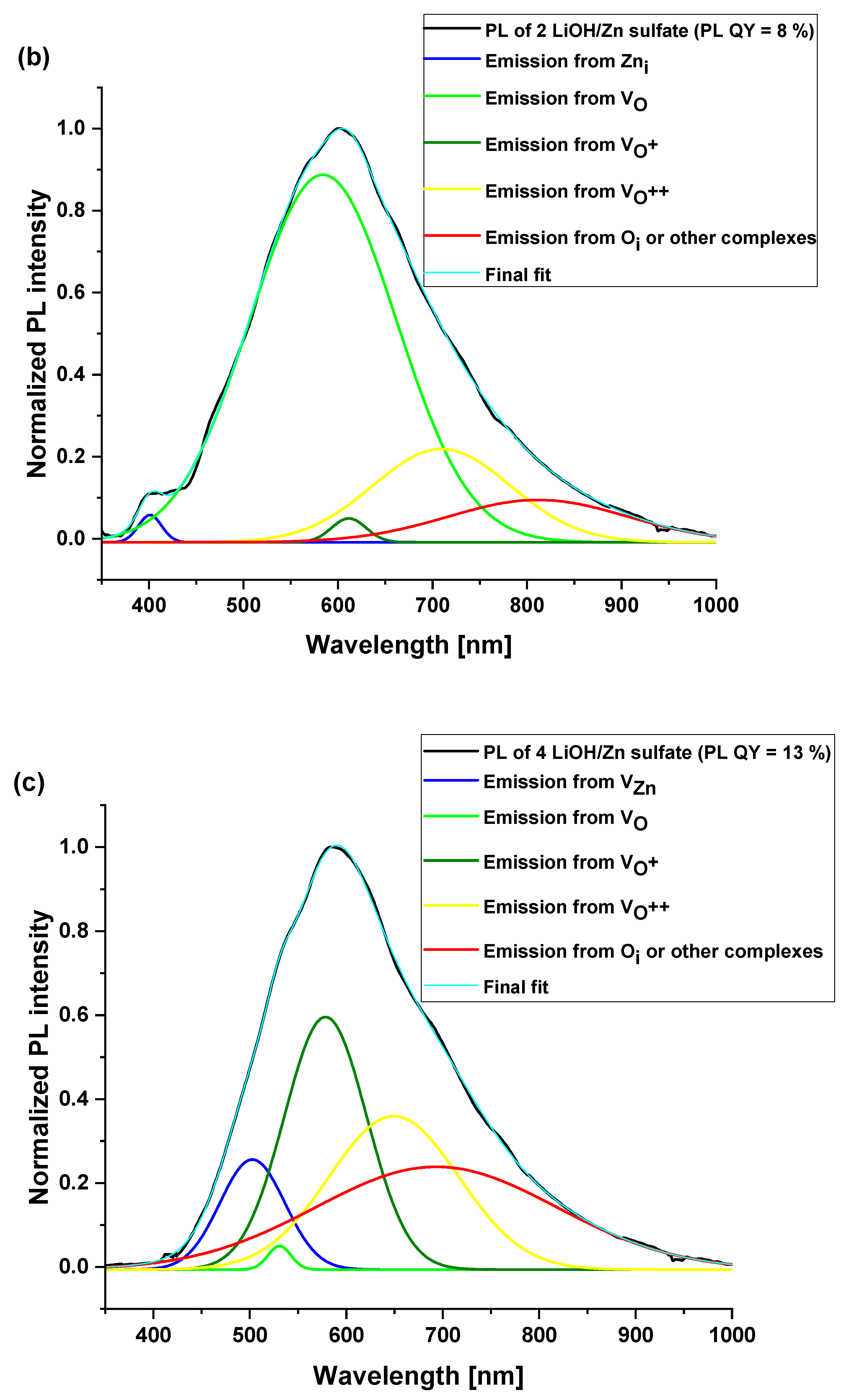 Materials 16 05400 g008b