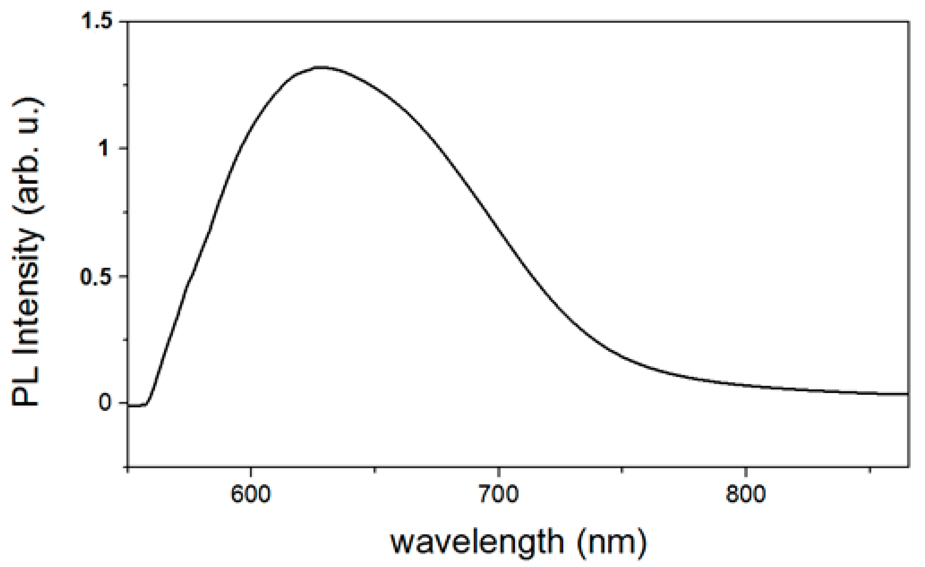 Materials 16 05400 g011