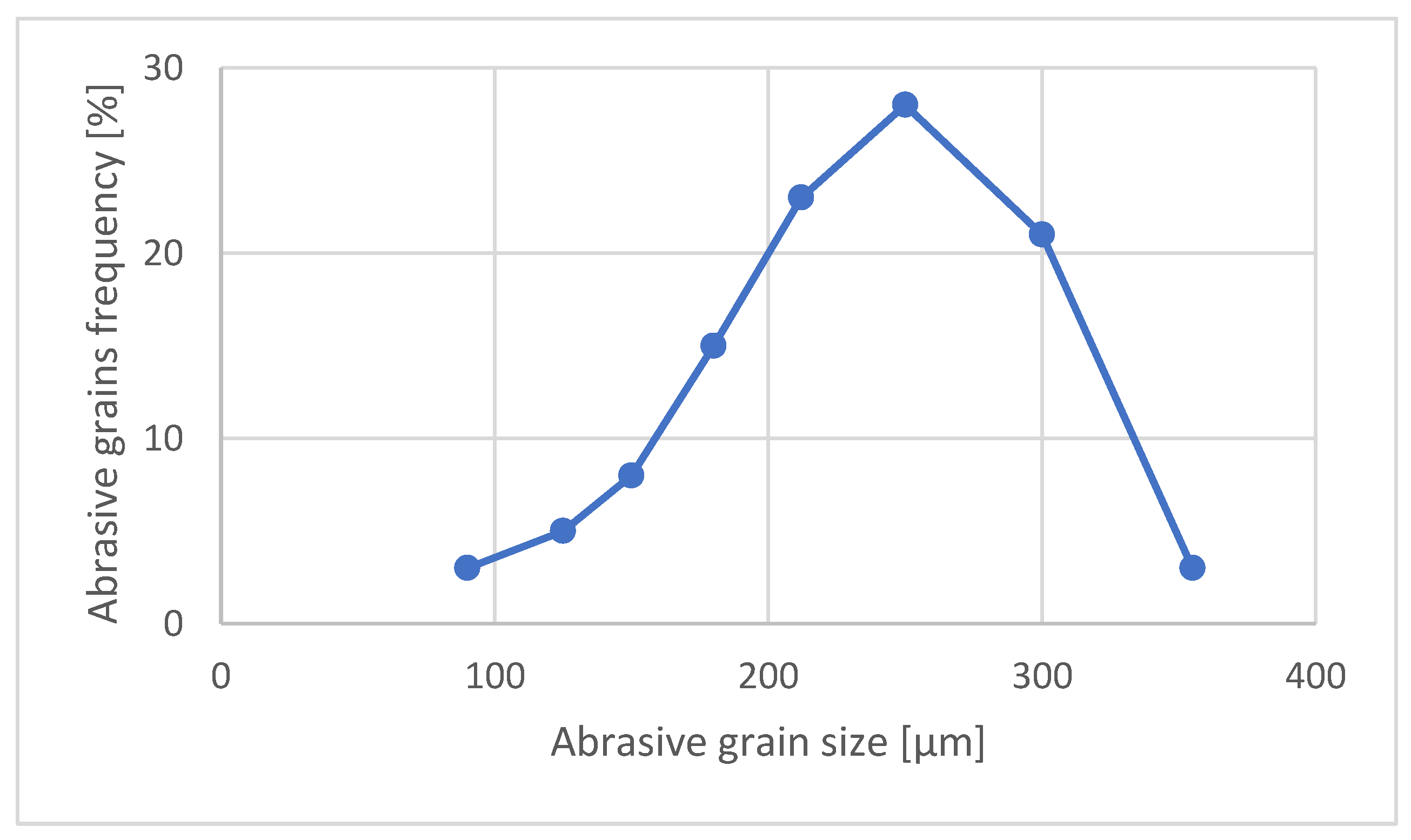 Materials 16 05405 g001 Materials 16 05405 g001
