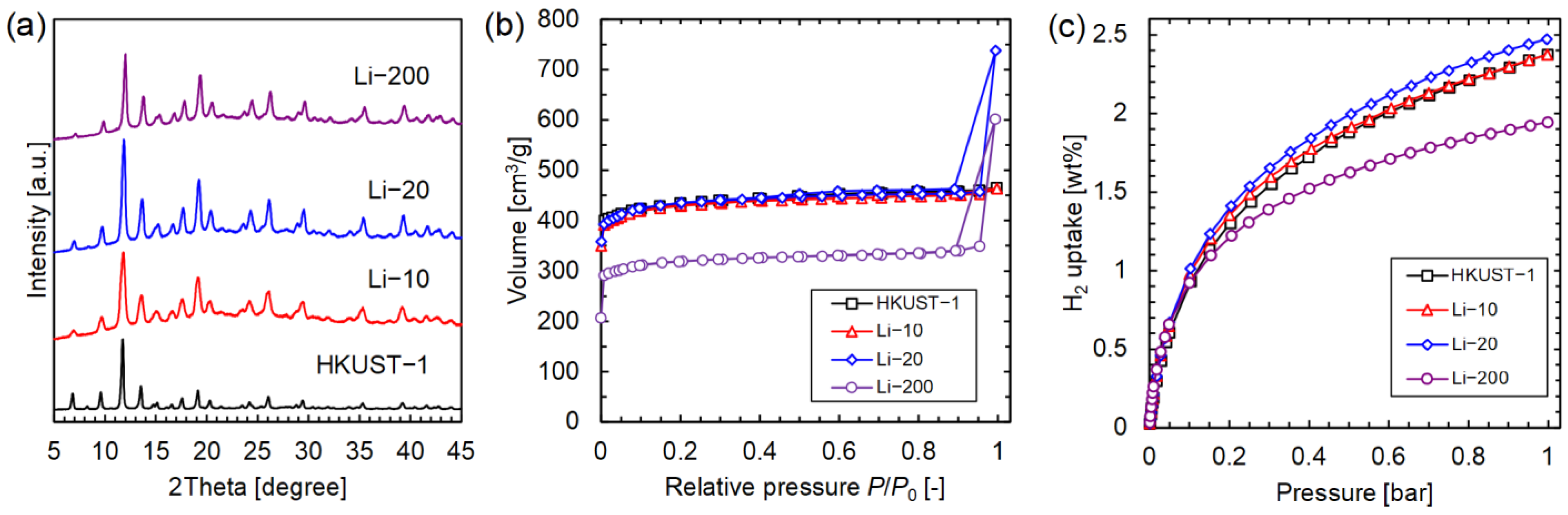 Materials 16 05416 g001 Materials 16 05416 g001