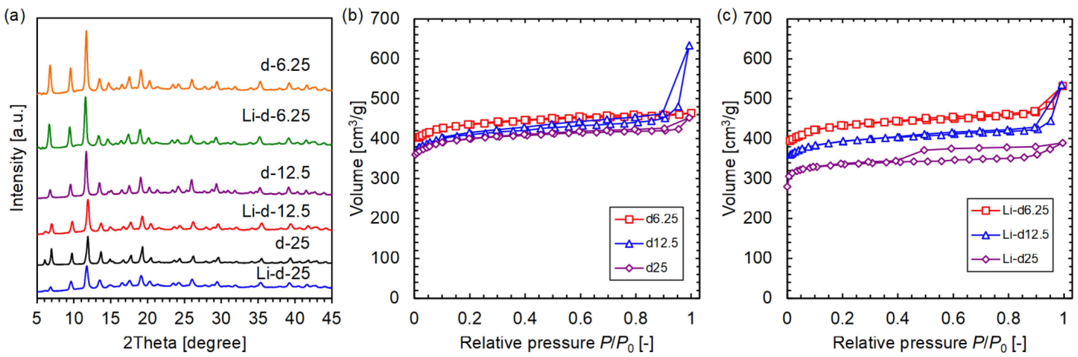Materials 16 05416 g002 Materials 16 05416 g002