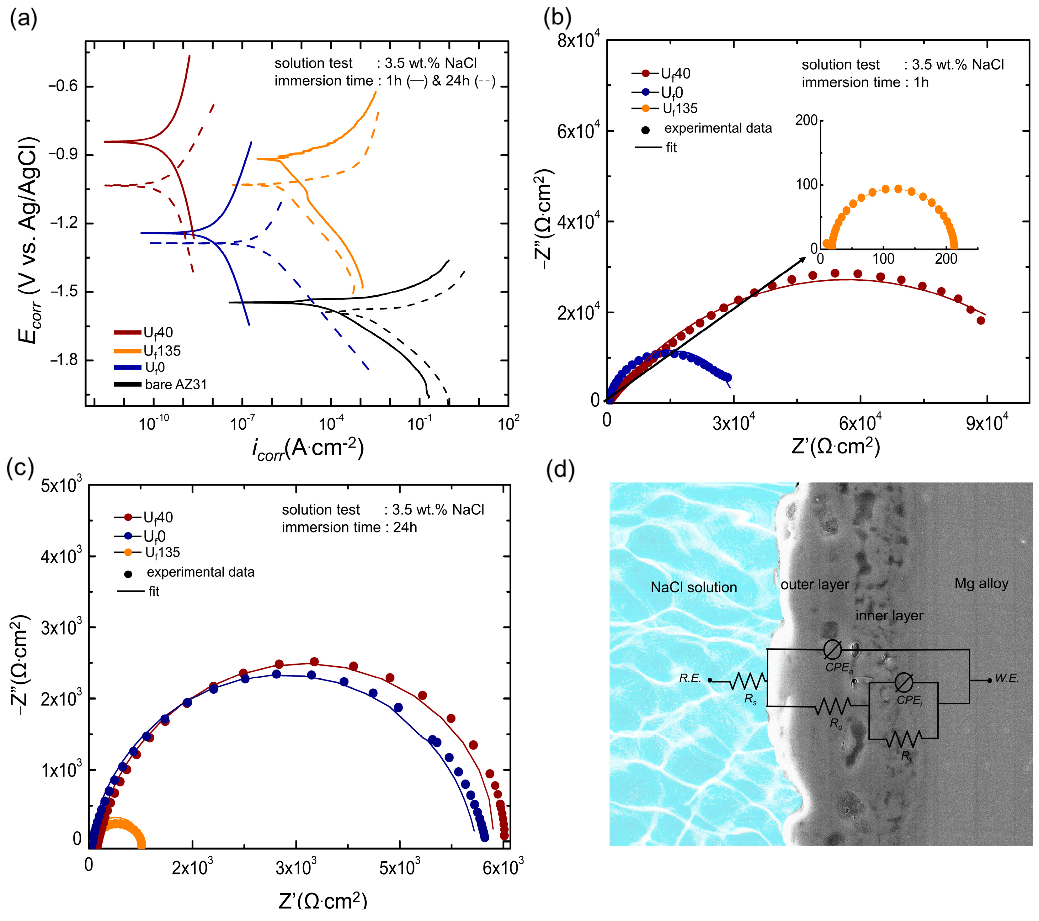 Materials 16 05424 g004