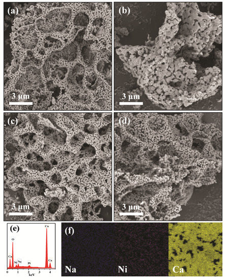 Ni-CaO dual function materials prepared by different synthetic