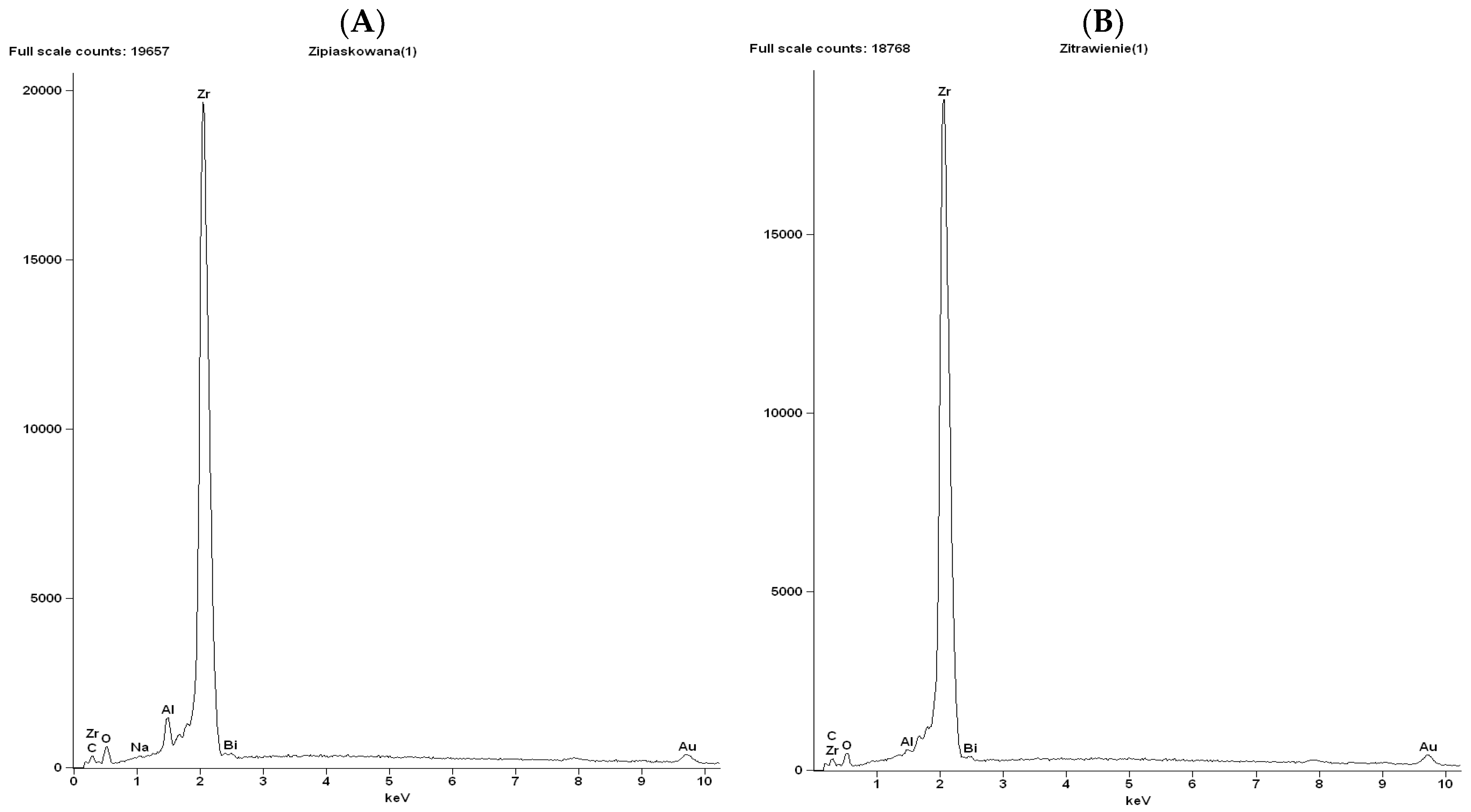 Materials 16 05433 g004 Materials 16 05433 g004