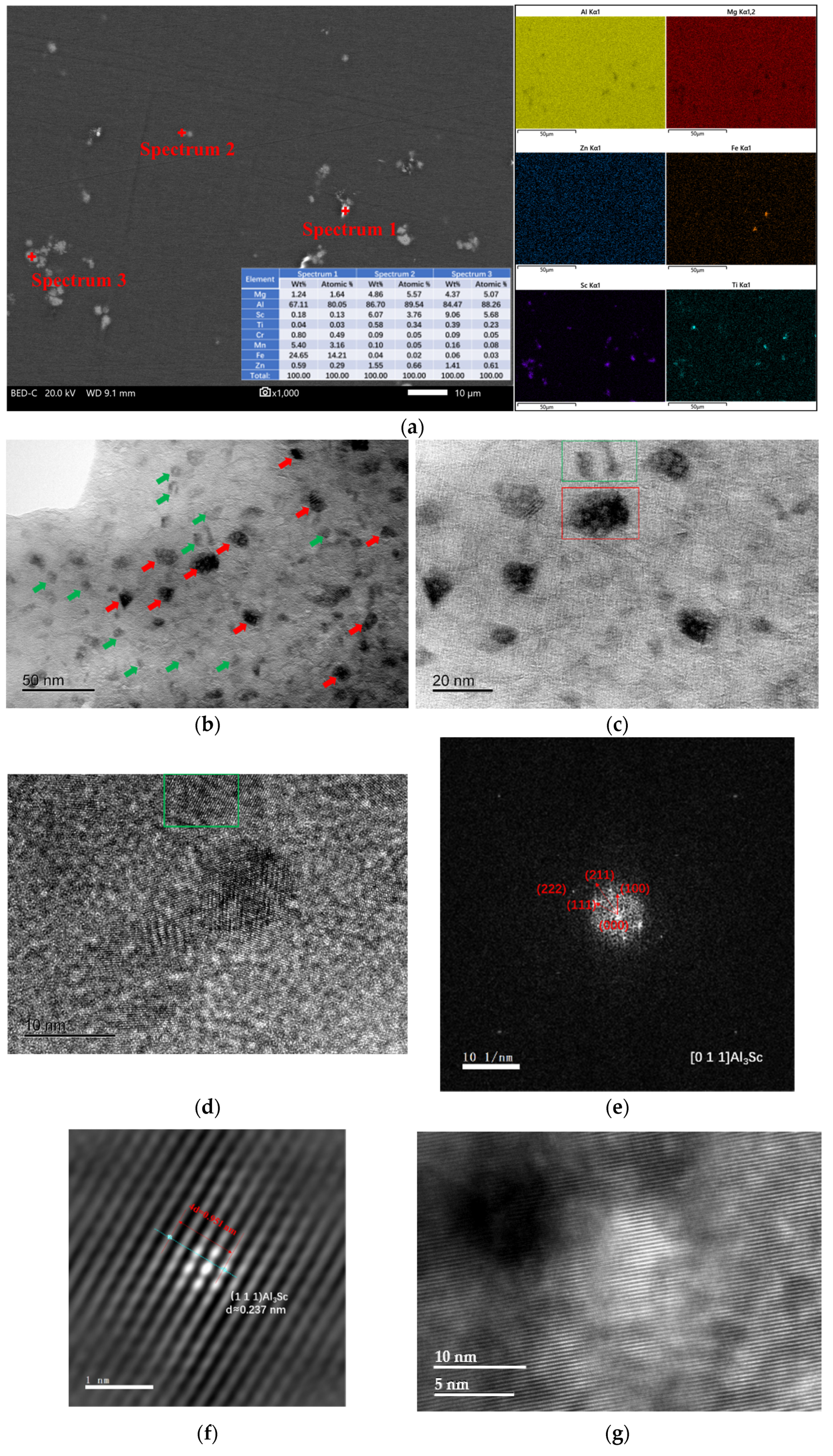 Materials 16 05435 g005a