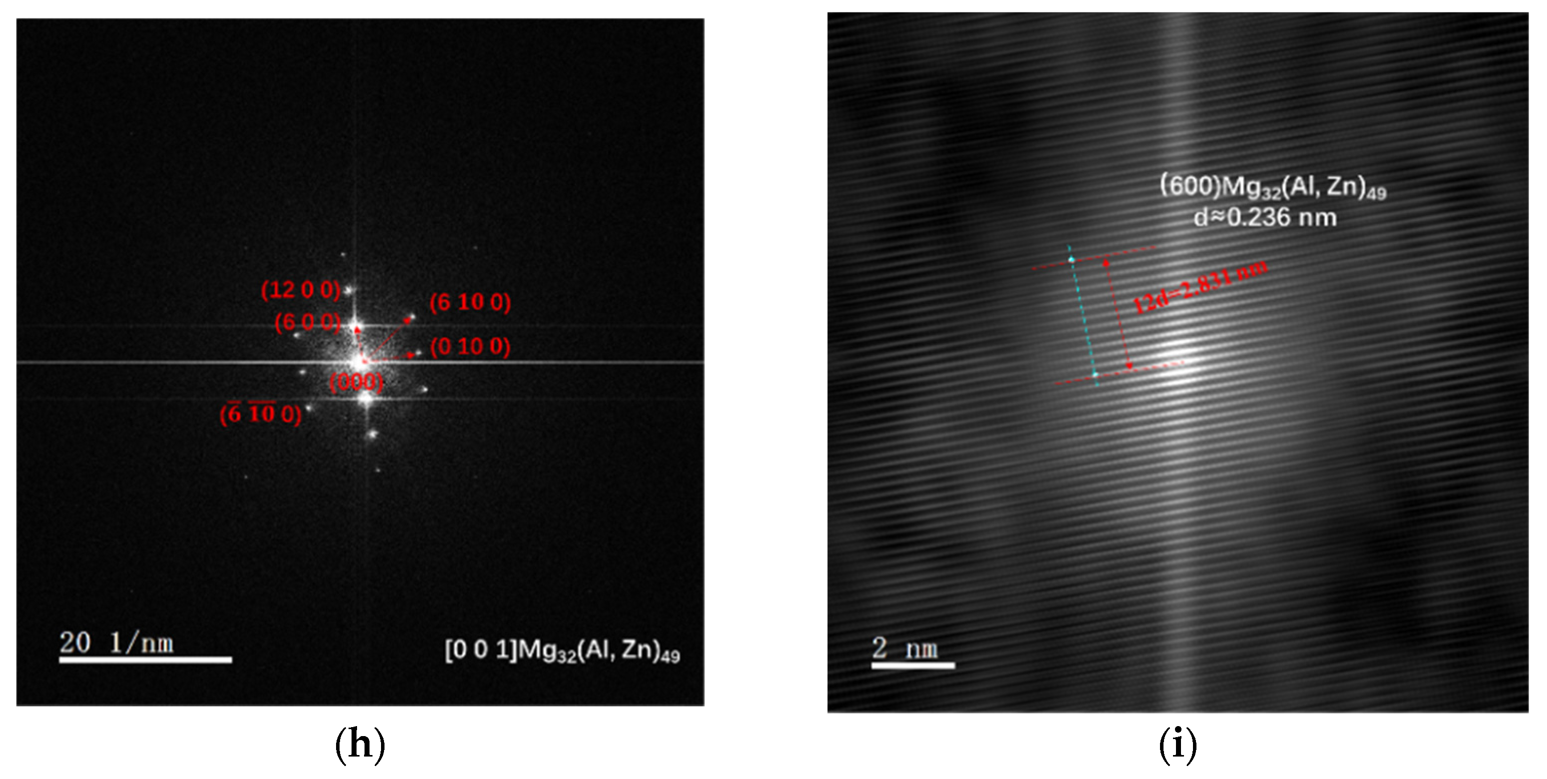 Materials 16 05435 g005b