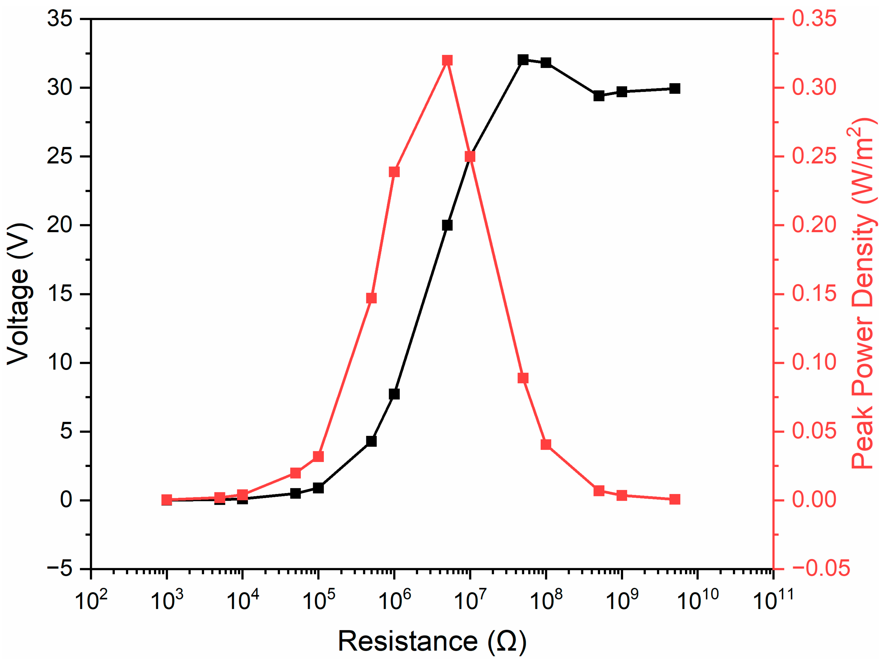 Materials 16 05439 g0a1