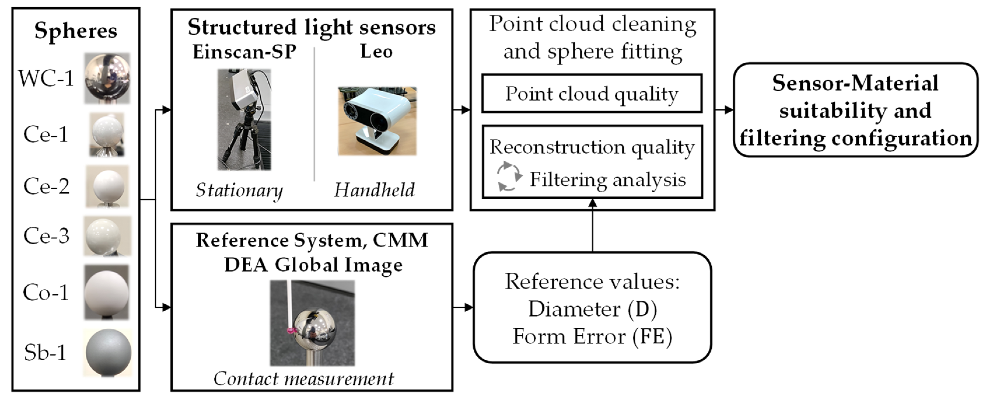 Materials 16 05443 g002