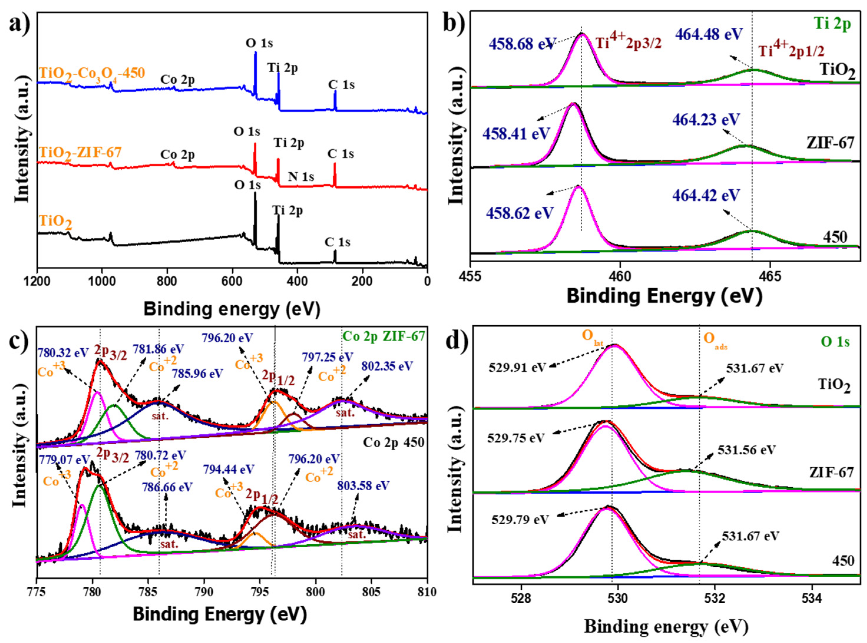 Materials 16 05461 g005
