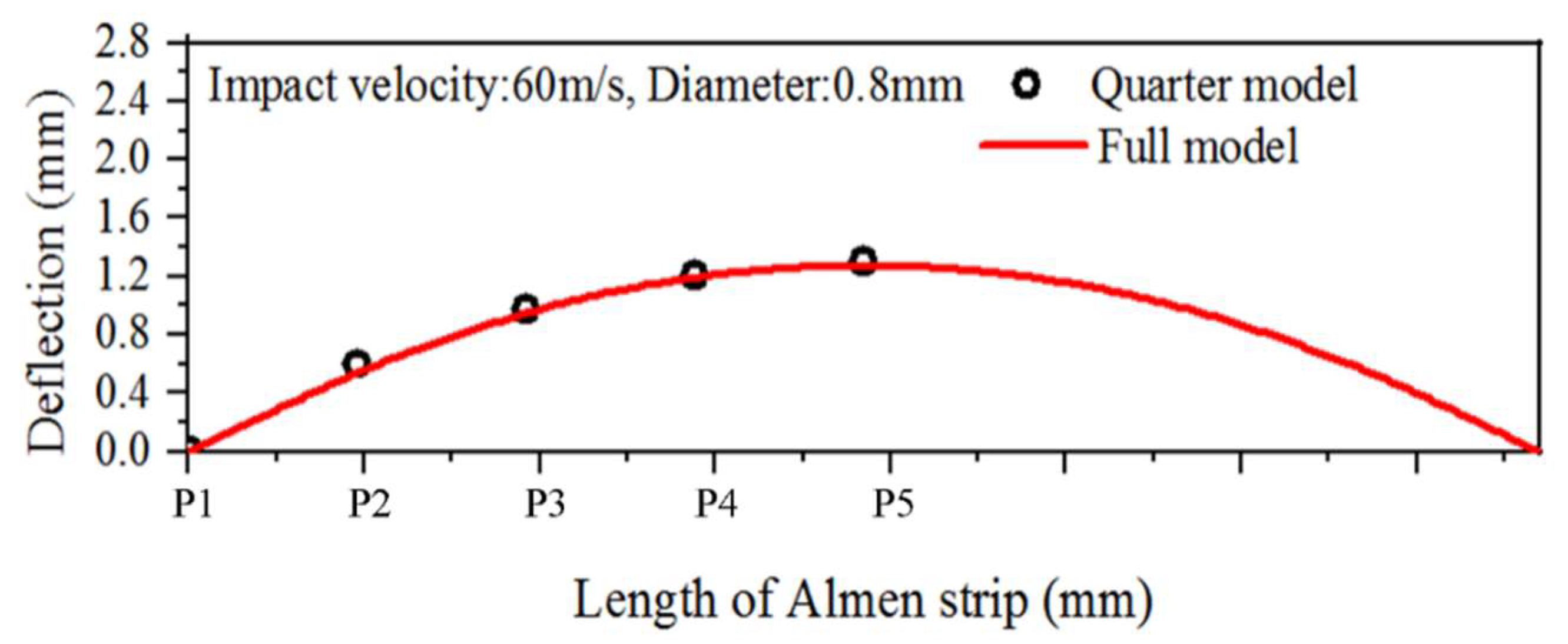 Materials 16 05472 g005 Materials 16 05472 g005