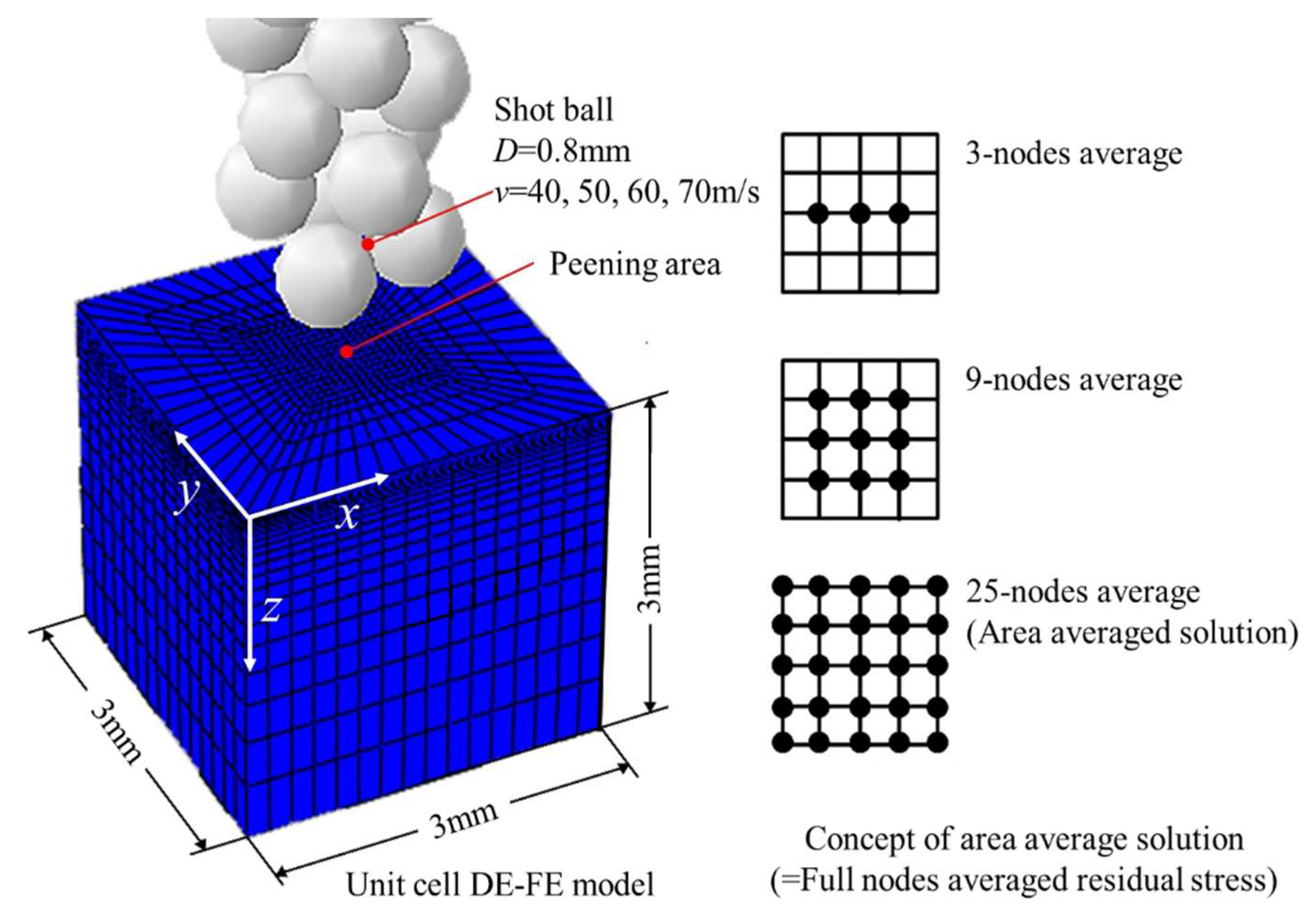 Materials 16 05472 g012 Materials 16 05472 g012