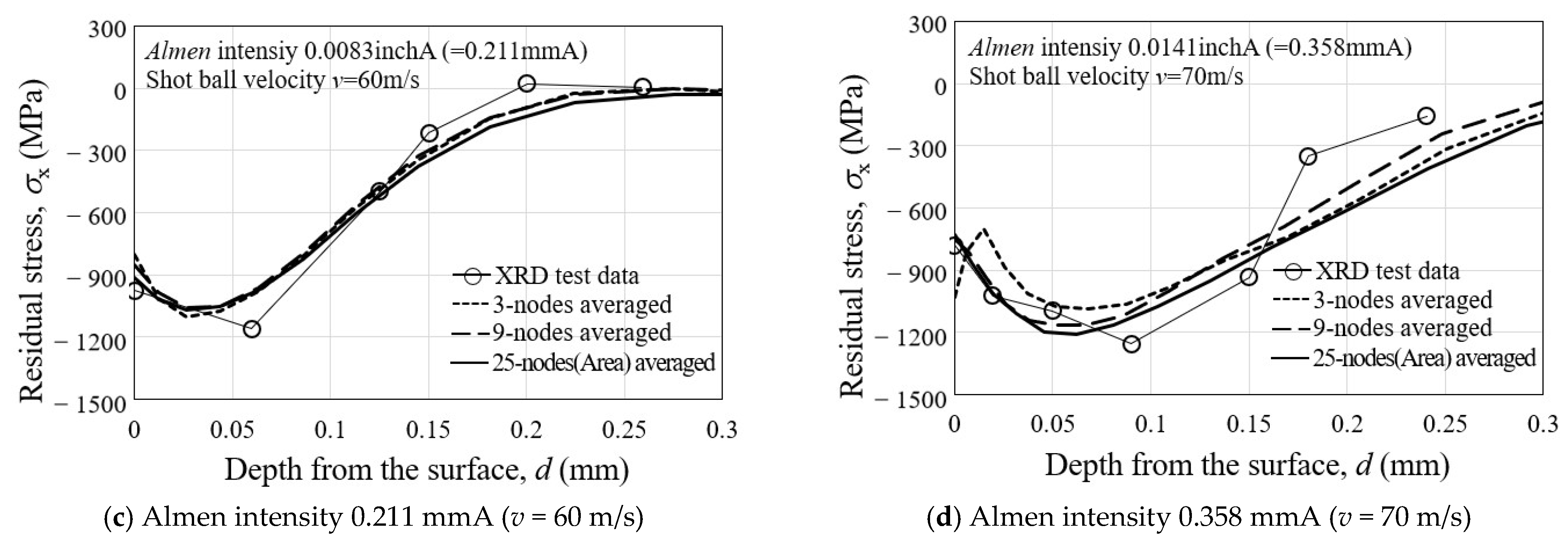 Materials 16 05472 g013b Materials 16 05472 g013b