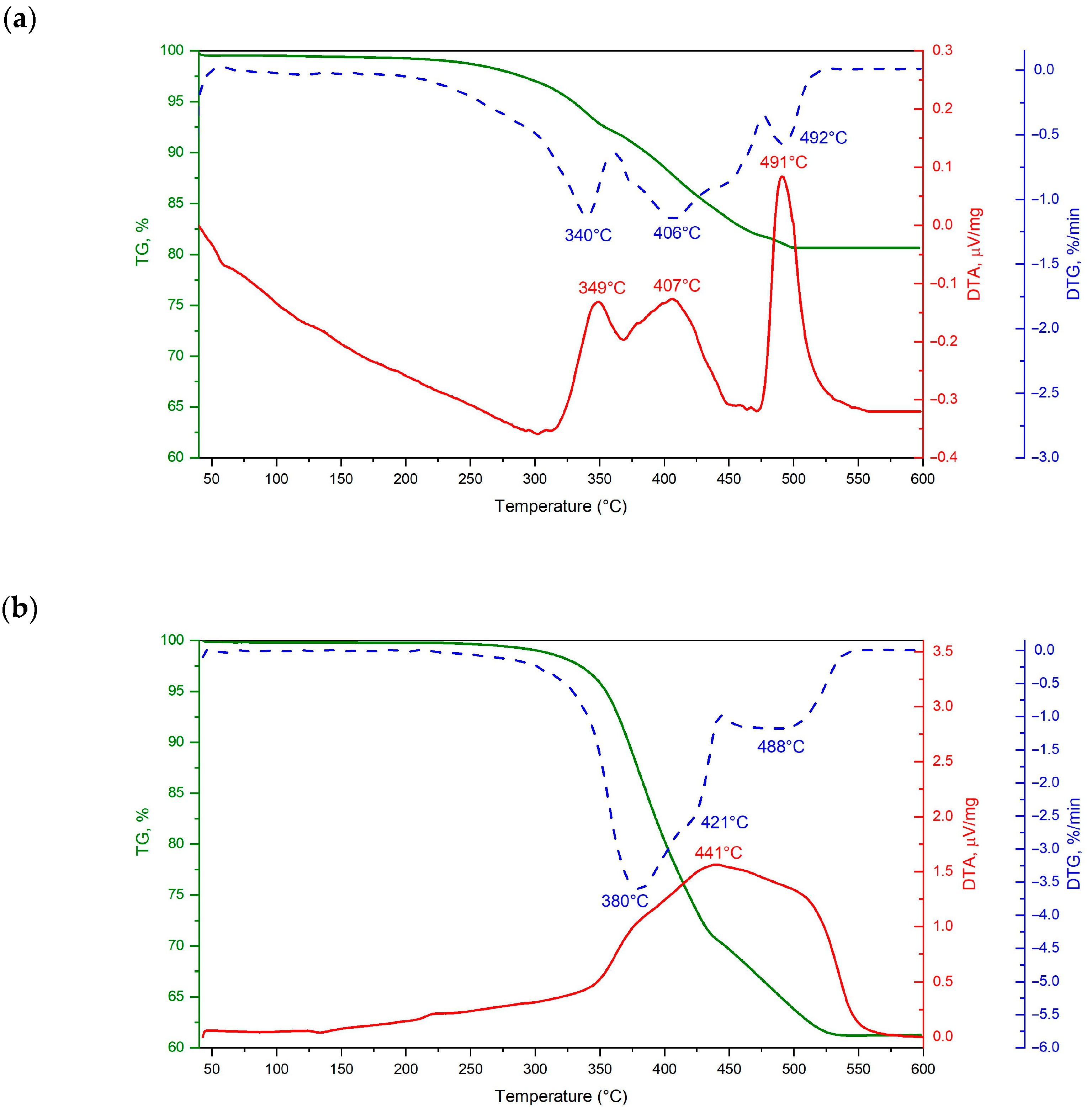 Materials 16 05473 g003 Materials 16 05473 g003