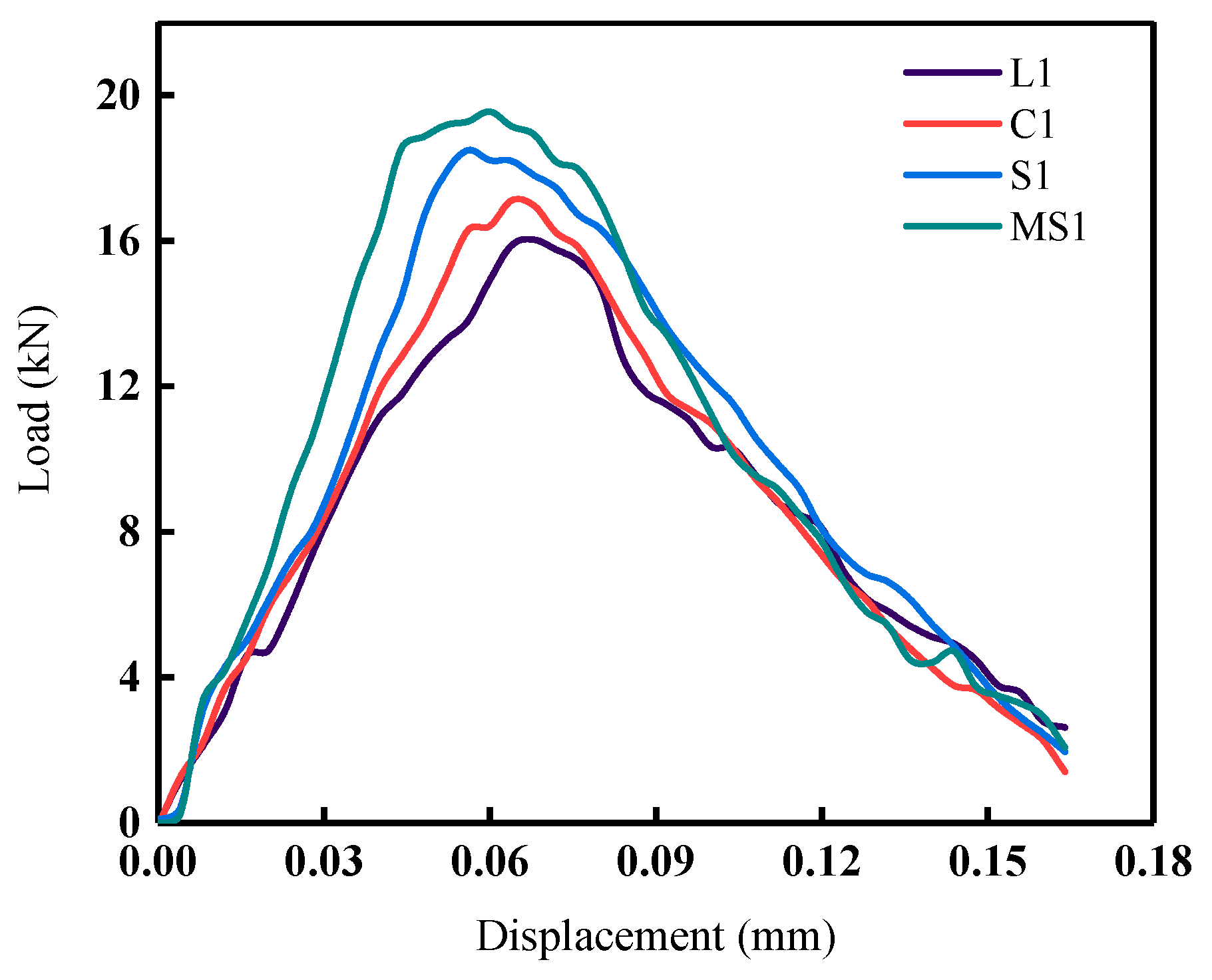 Materials 16 05475 g012