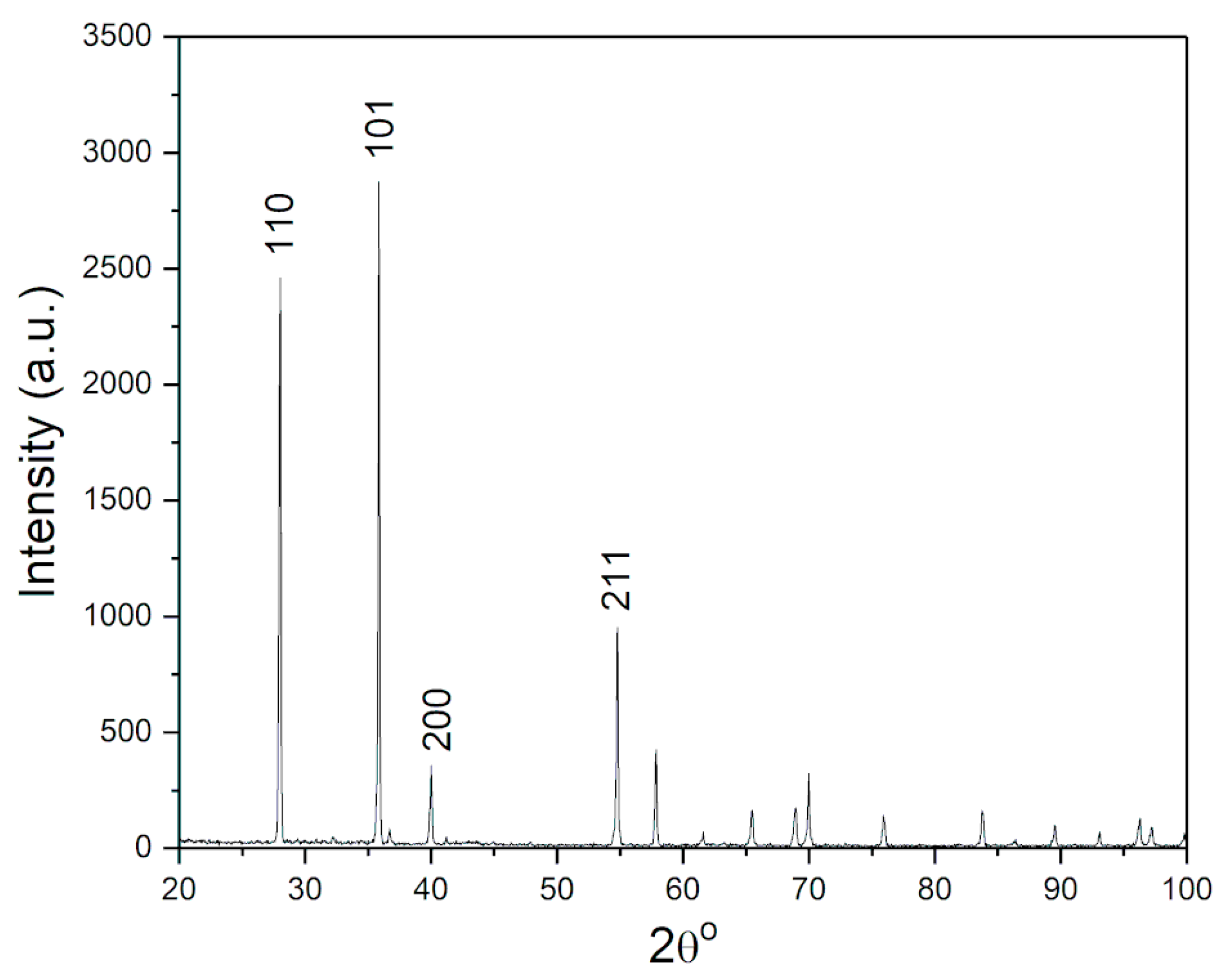 Materials 16 05480 g001 Materials 16 05480 g001