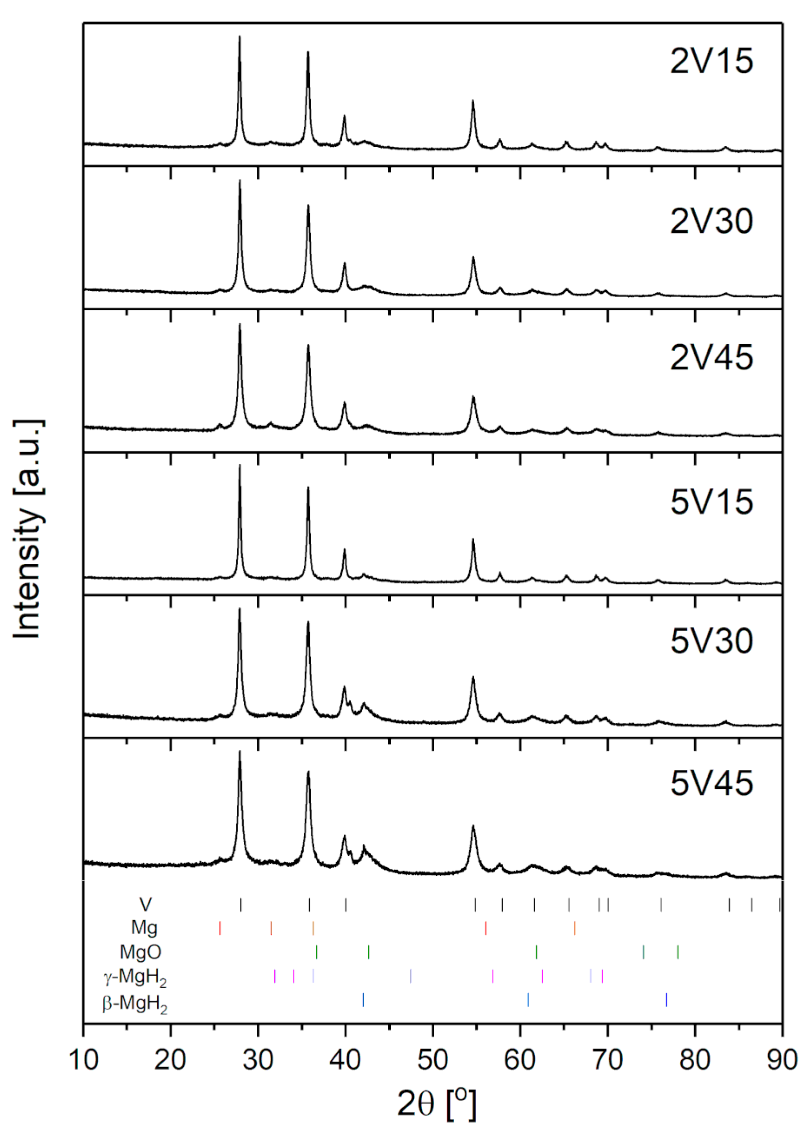 Materials 16 05480 g002 Materials 16 05480 g002
