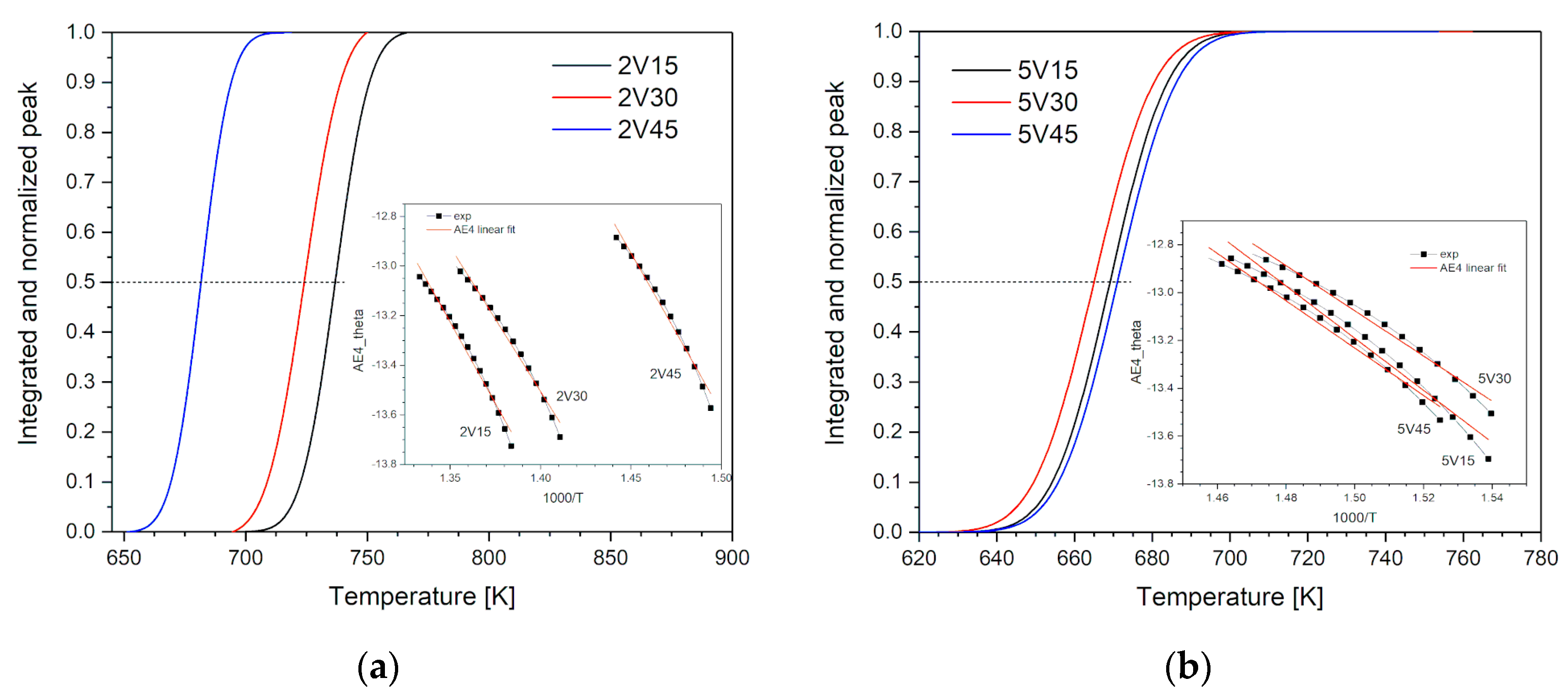 Materials 16 05480 g009 Materials 16 05480 g009