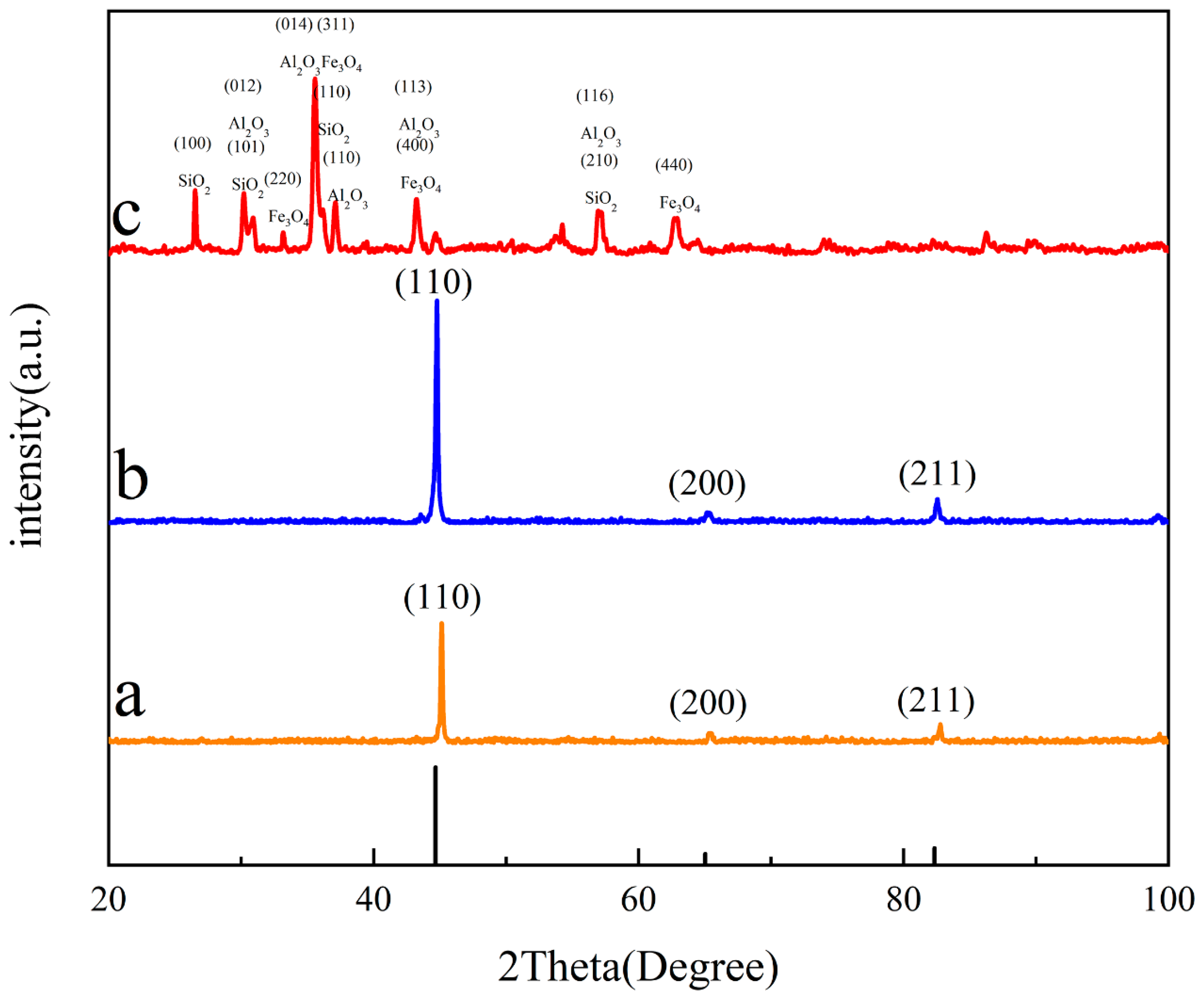 Materials 16 05486 g006 Materials 16 05486 g006