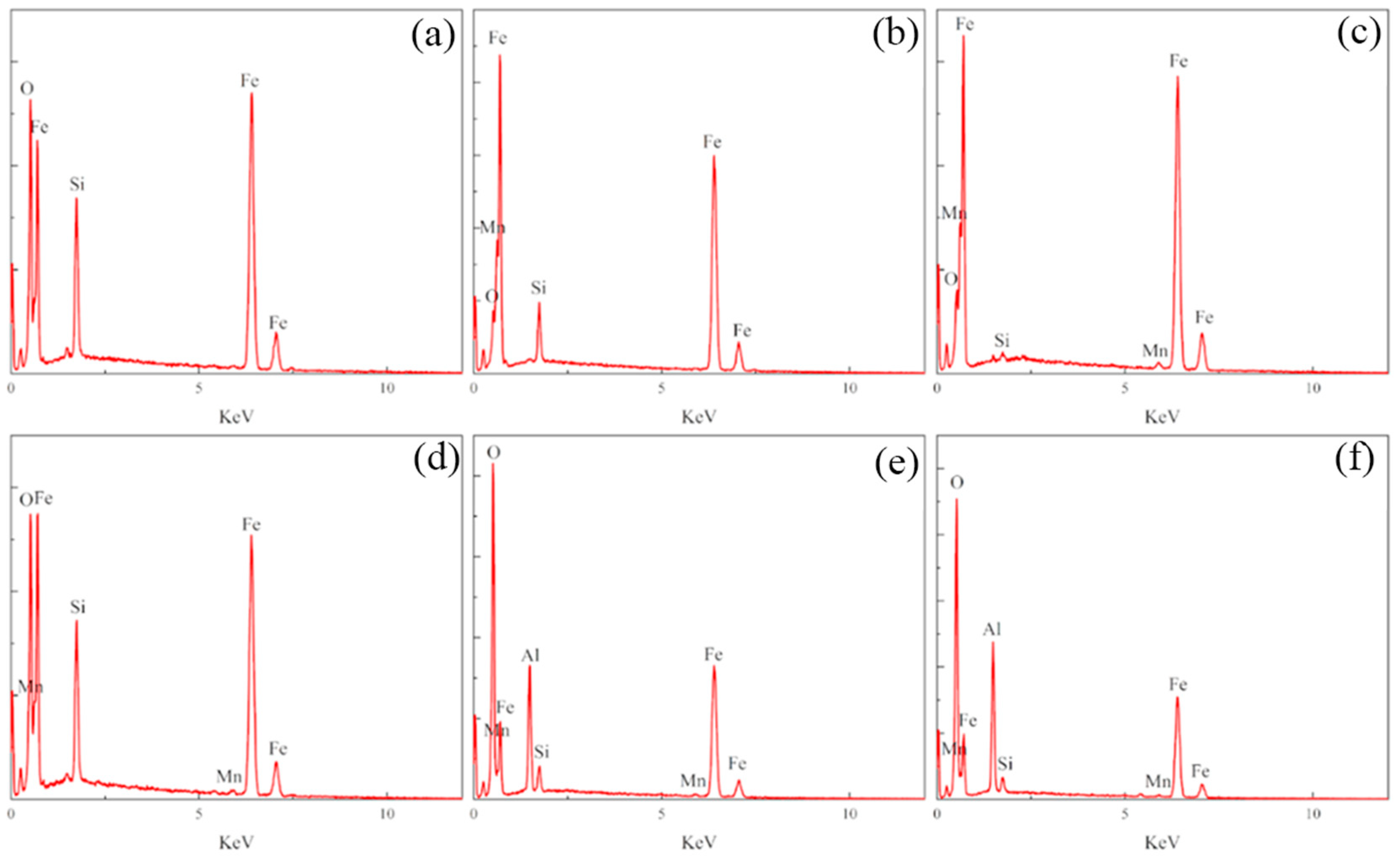 Materials 16 05486 g018 Materials 16 05486 g018