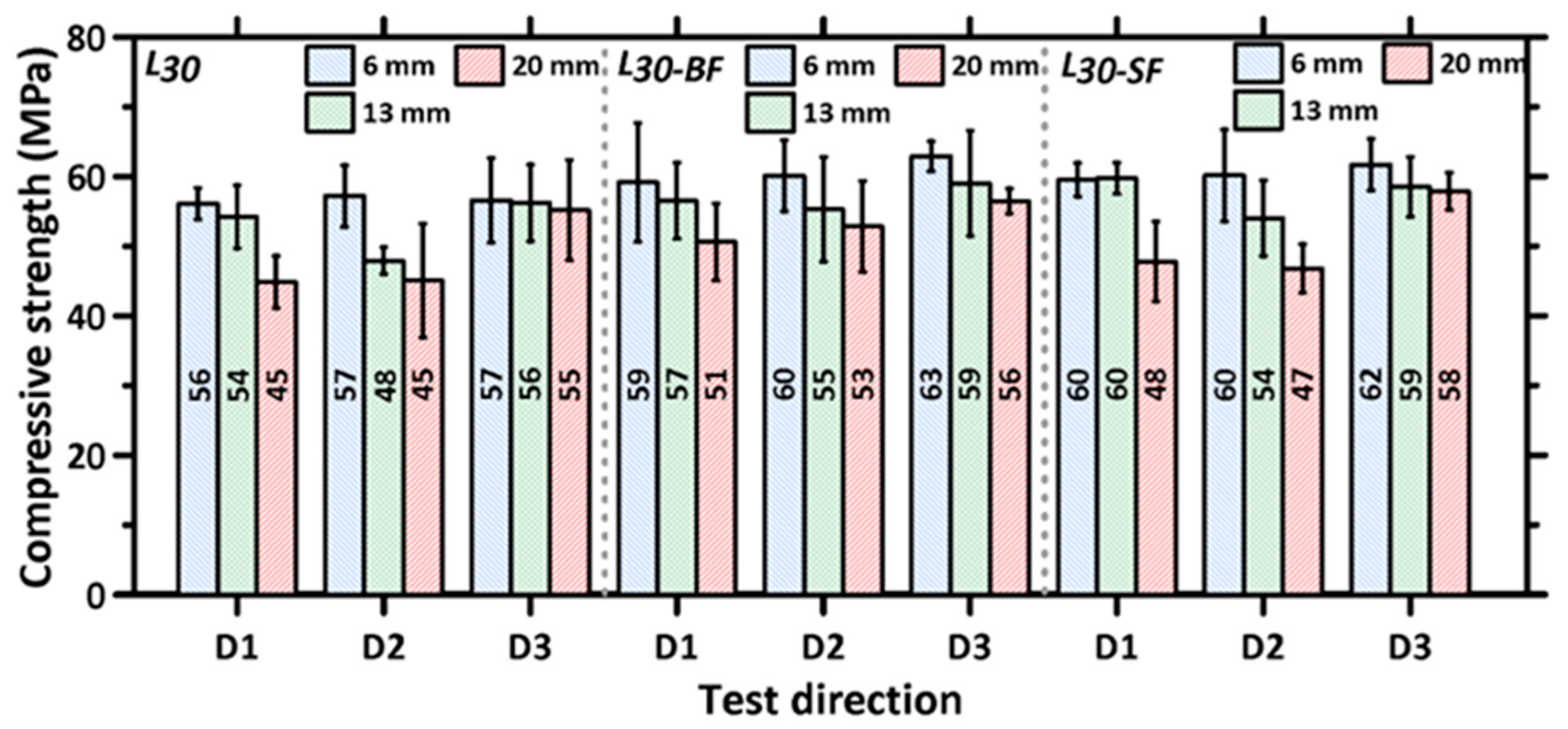 Materials 16 05488 g007