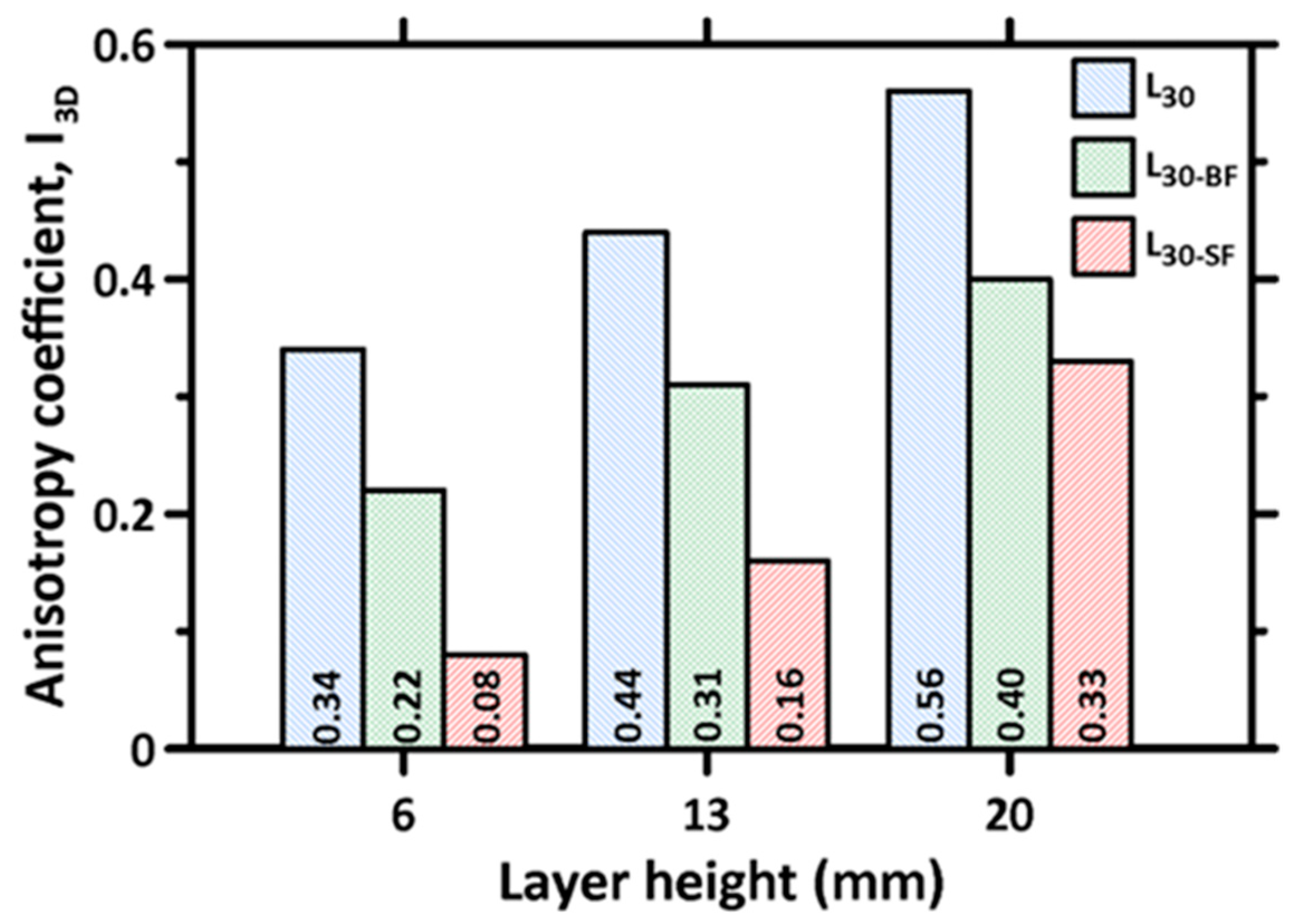 Materials 16 05488 g010
