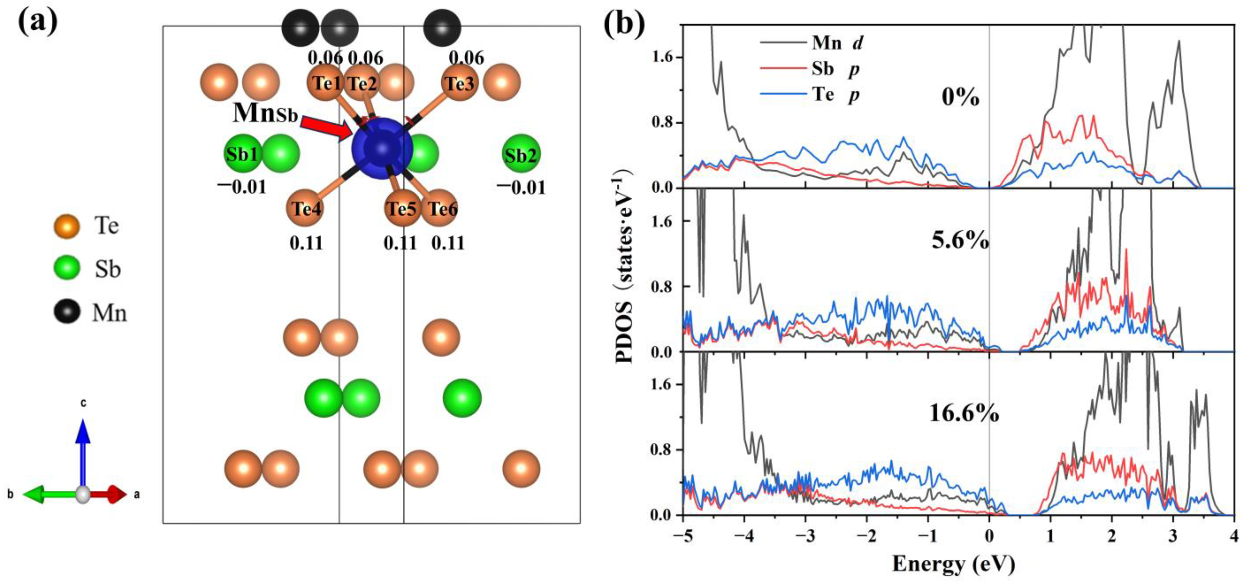 Materials 16 05496 g005 Materials 16 05496 g005