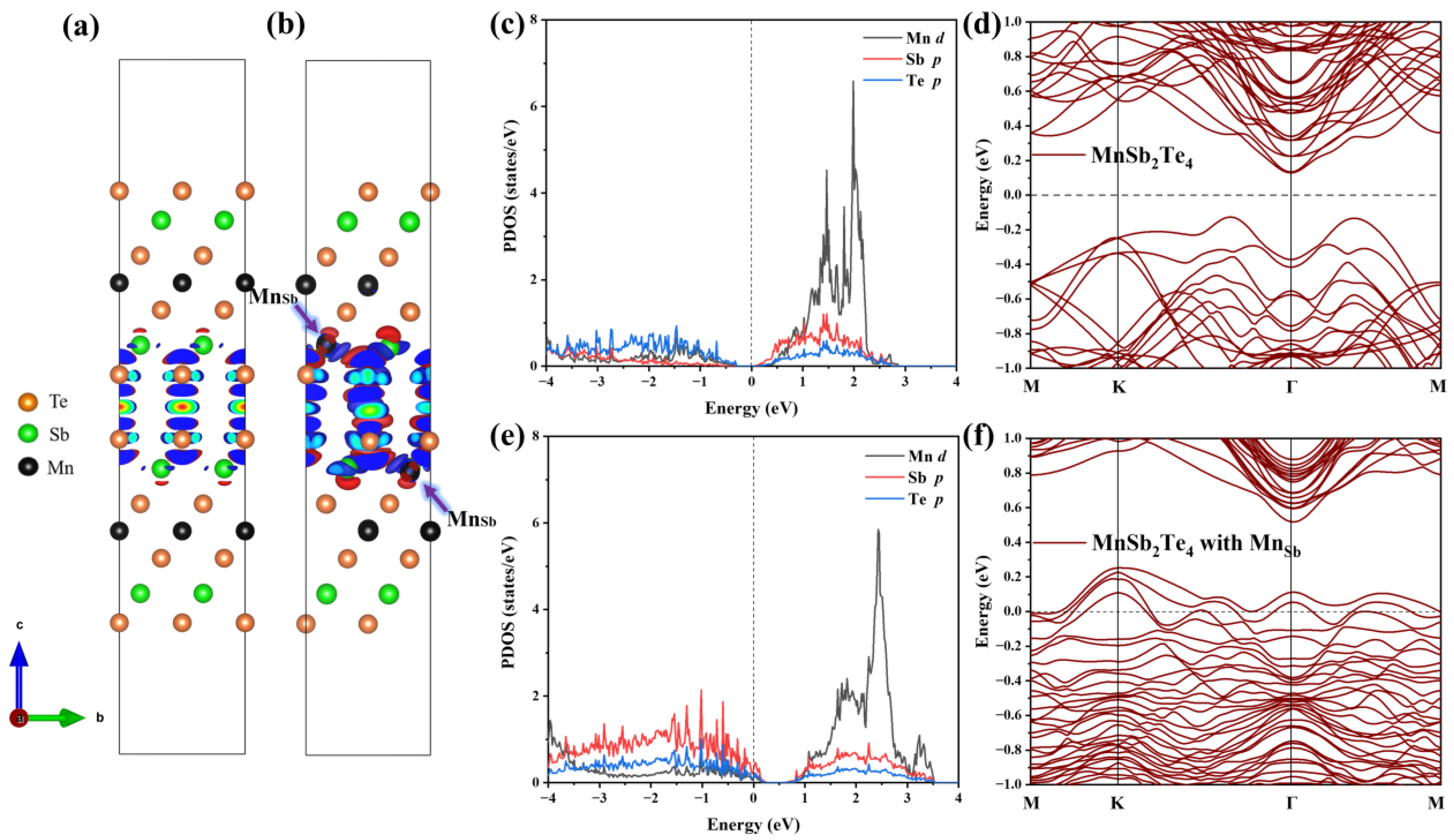 Materials 16 05496 g007 Materials 16 05496 g007