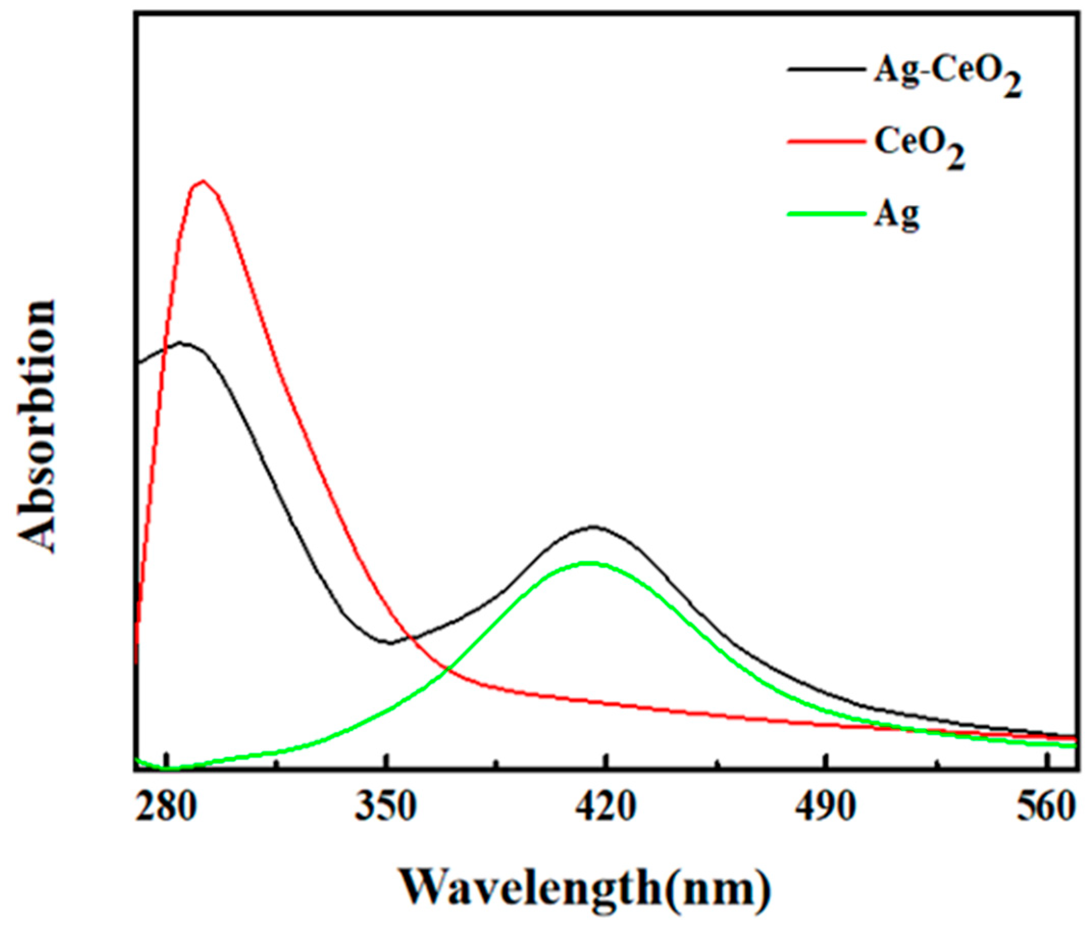 Materials 16 05505 g002