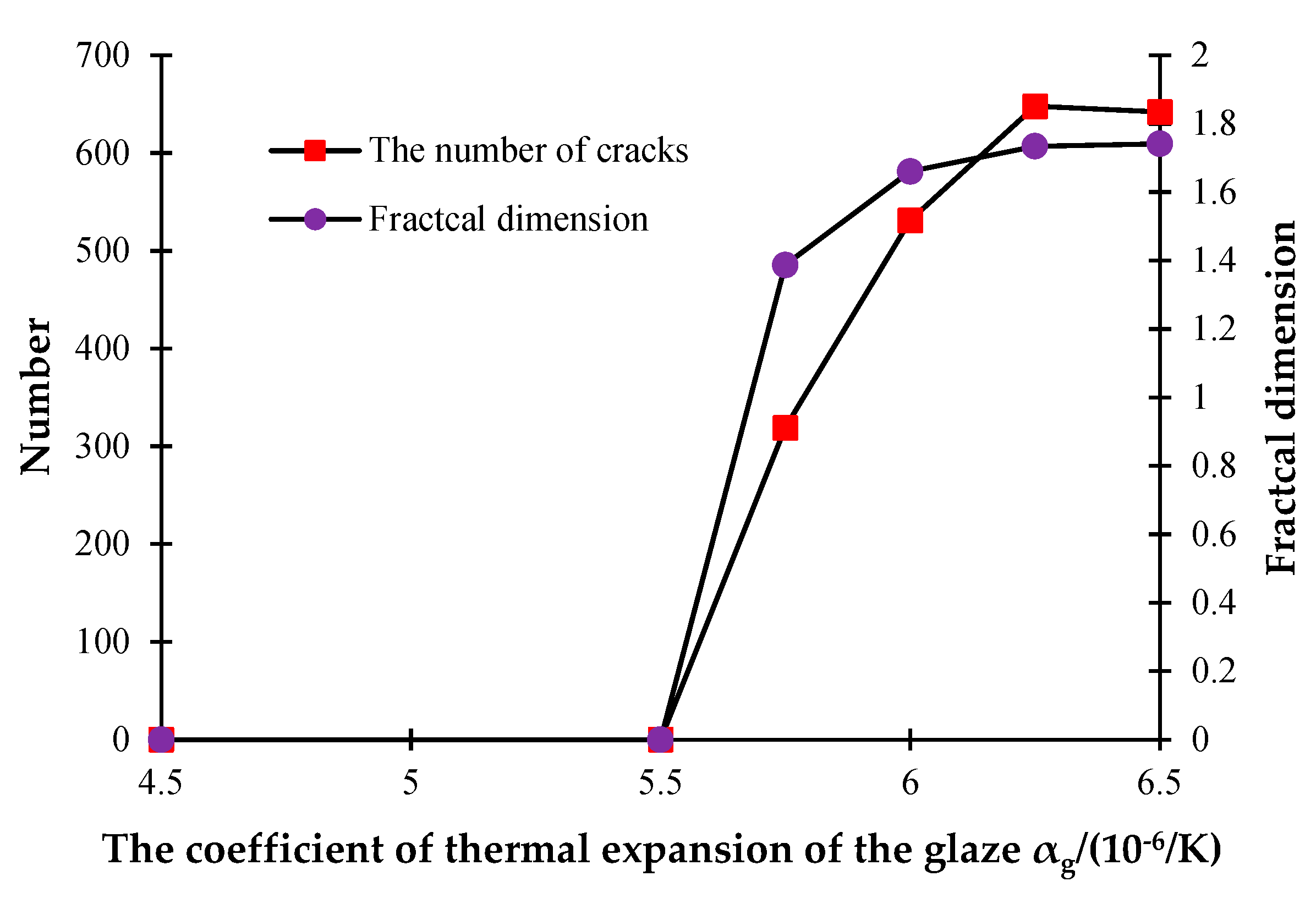 Materials 16 05508 g017 Materials 16 05508 g017