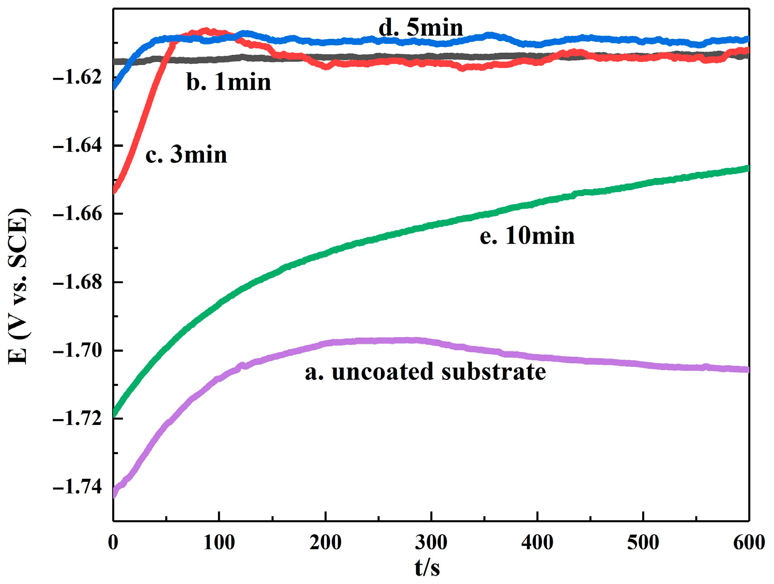 Materials 16 05511 g008
