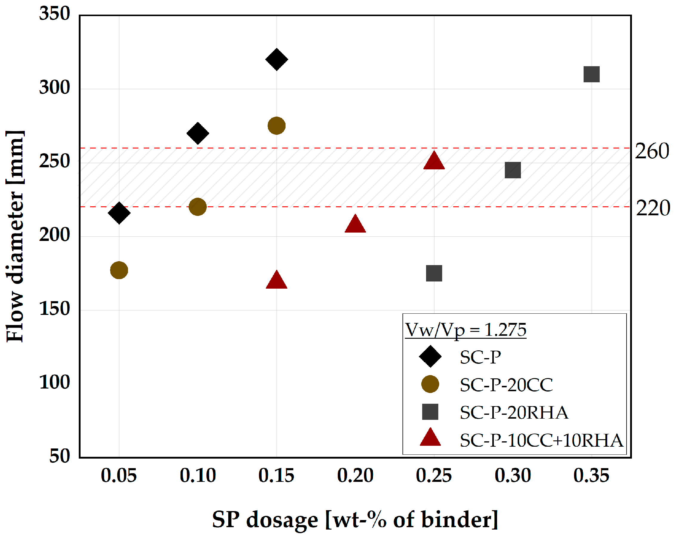 Materials 16 05513 g005
