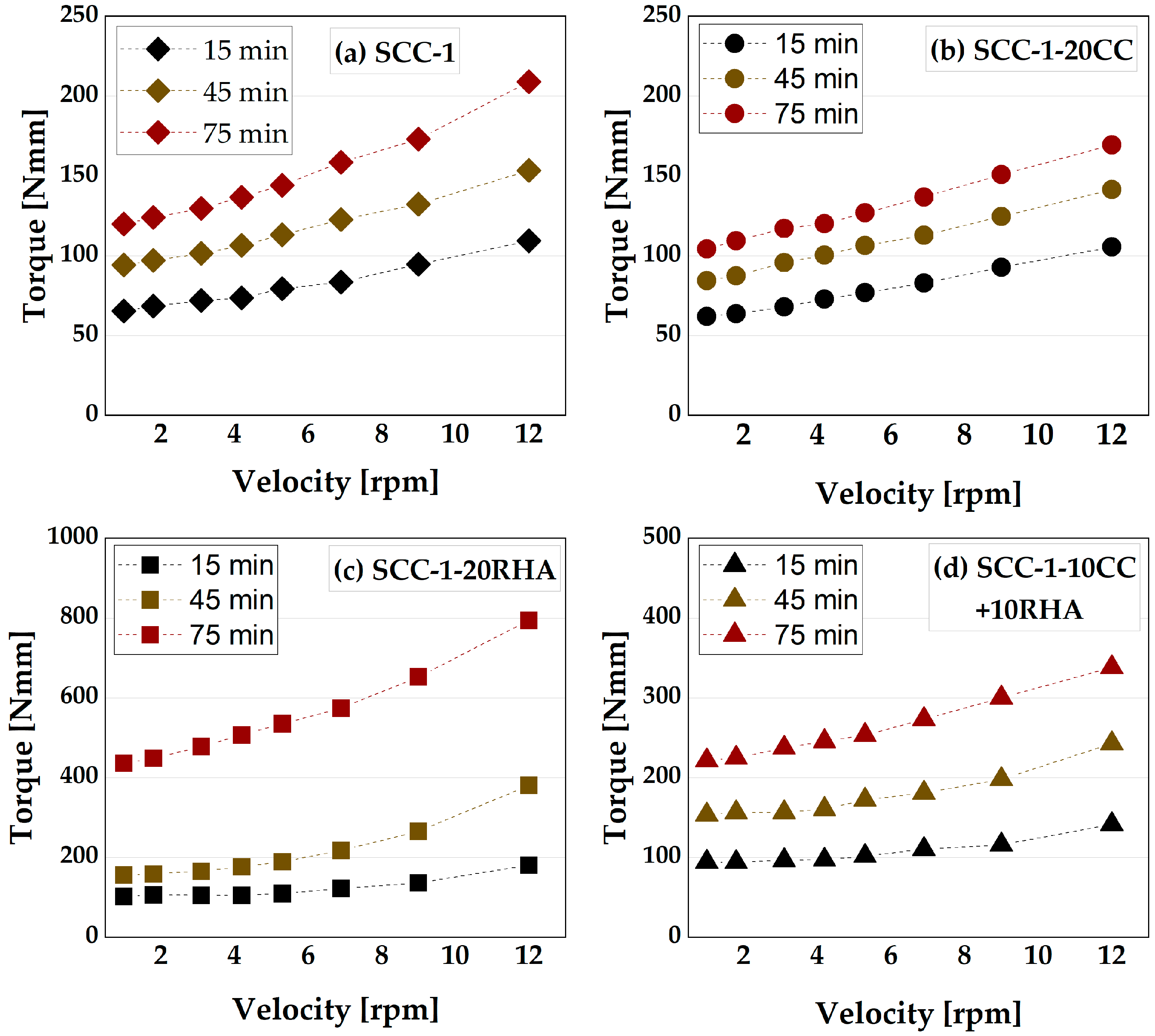 Materials 16 05513 g012
