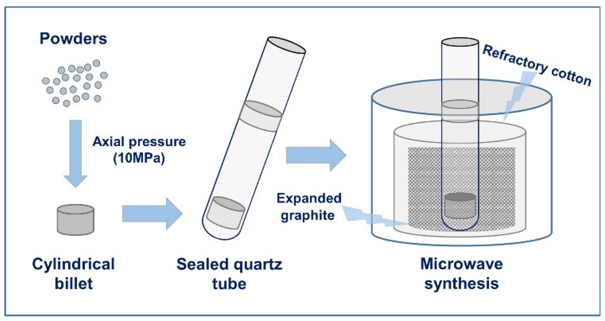 Materials 16 05528 g001