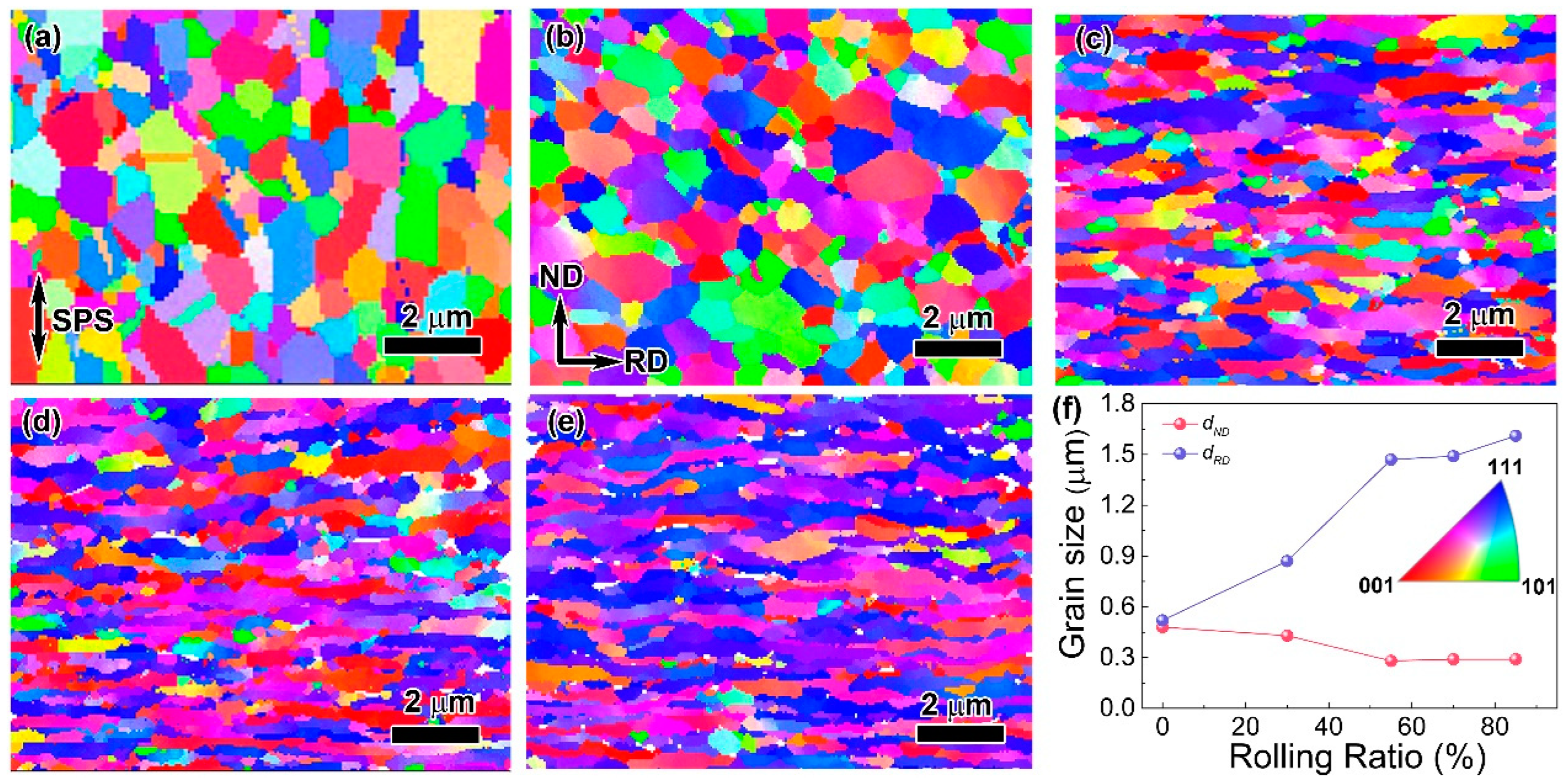 Materials 16 05534 g002