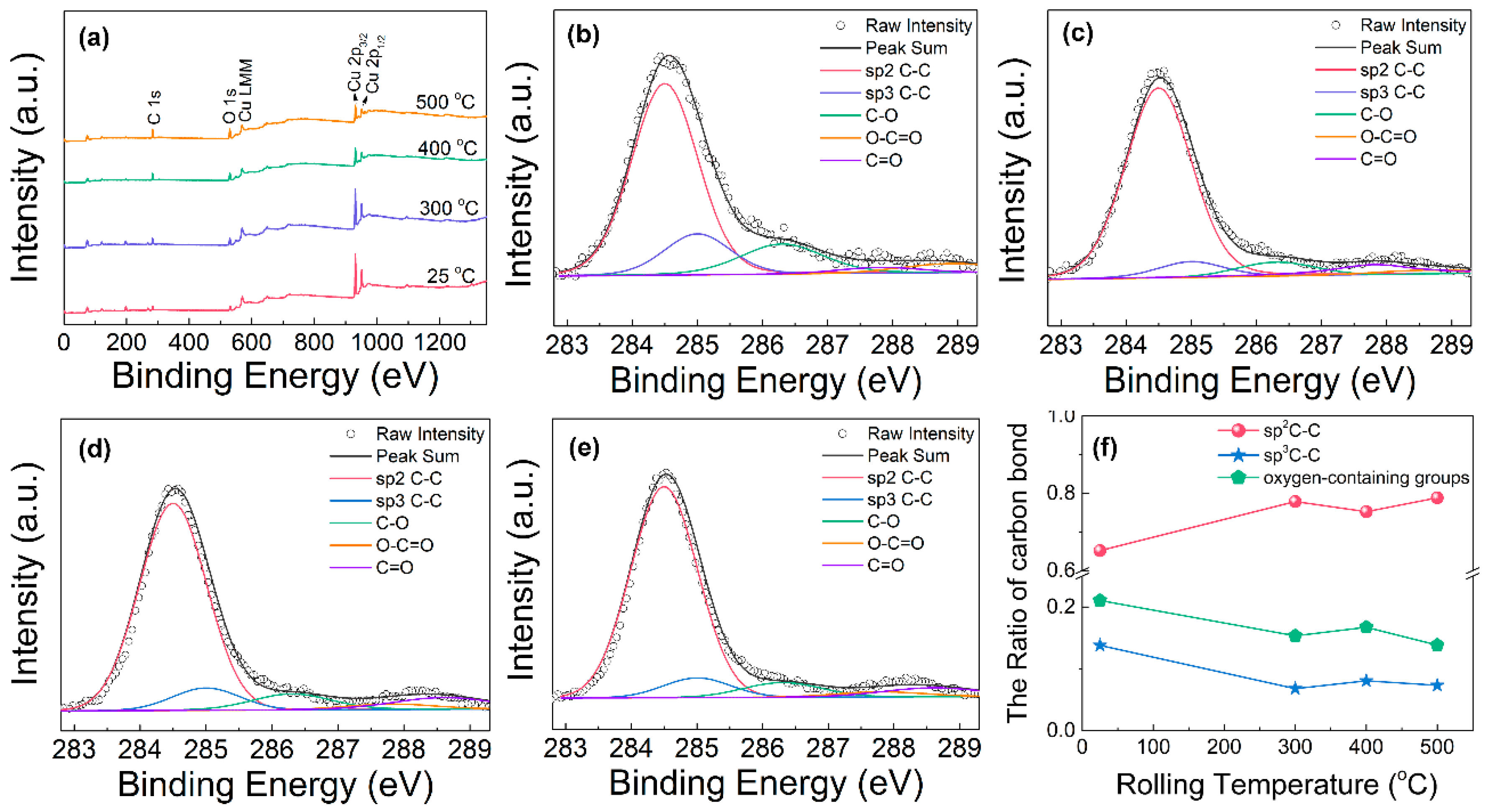 Materials 16 05534 g004