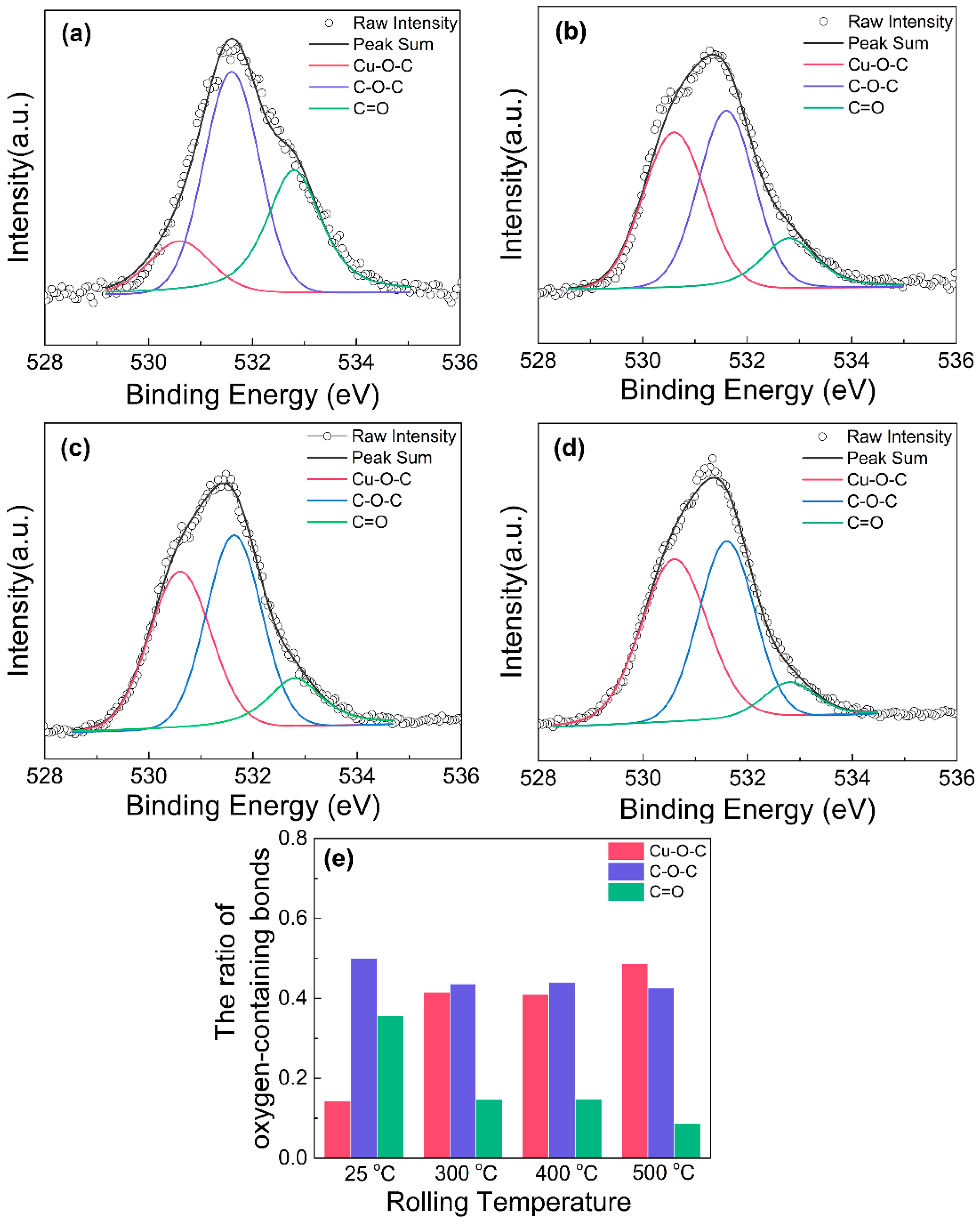 Materials 16 05534 g005