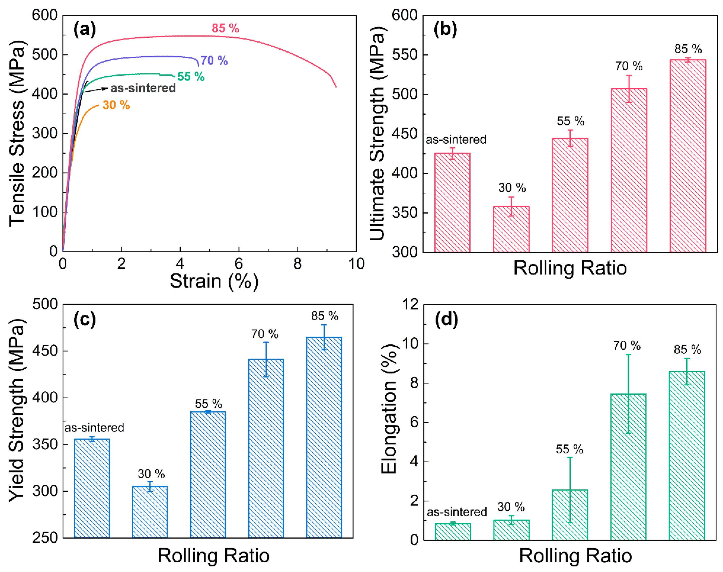 Materials 16 05534 g007