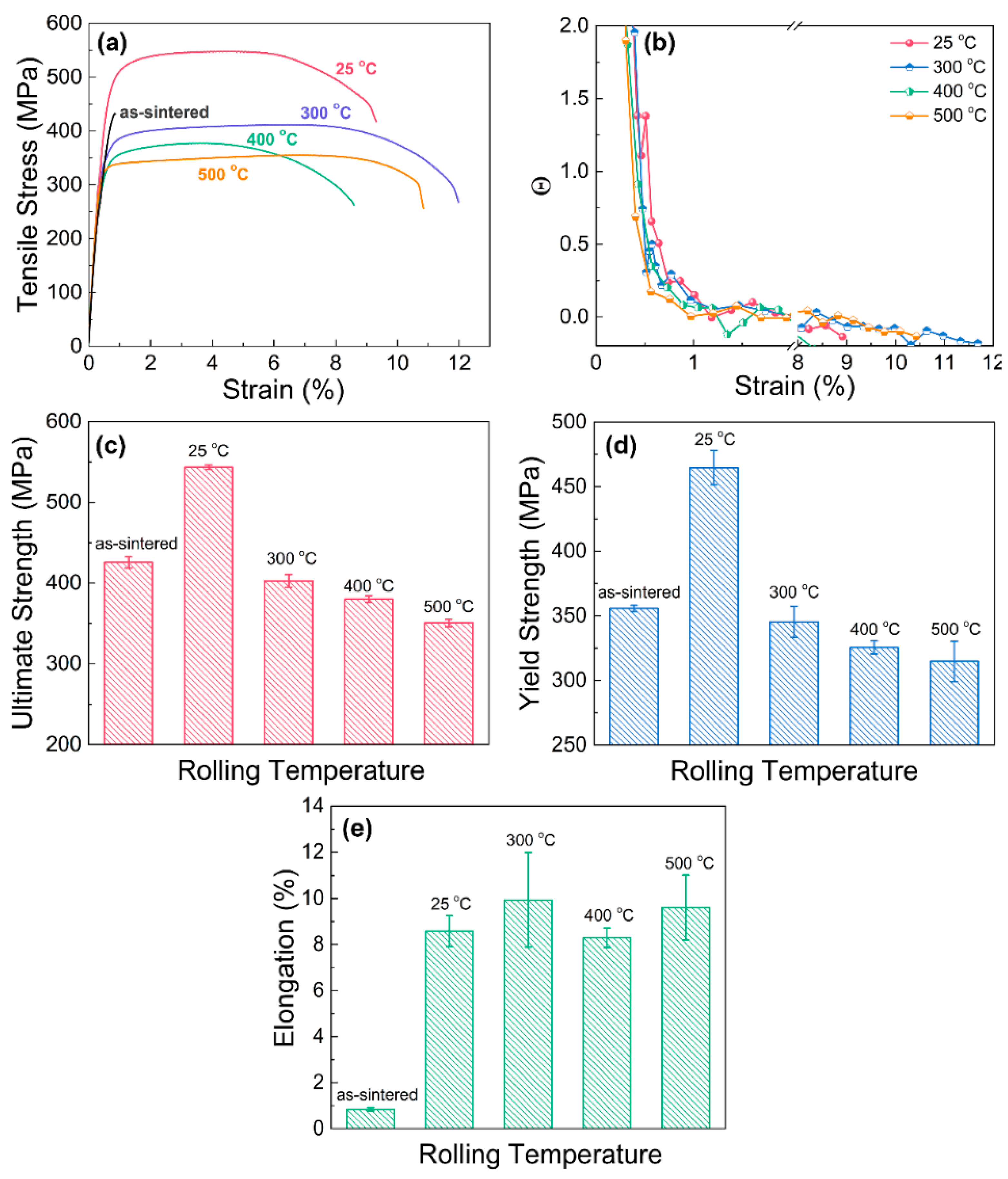 Materials 16 05534 g009