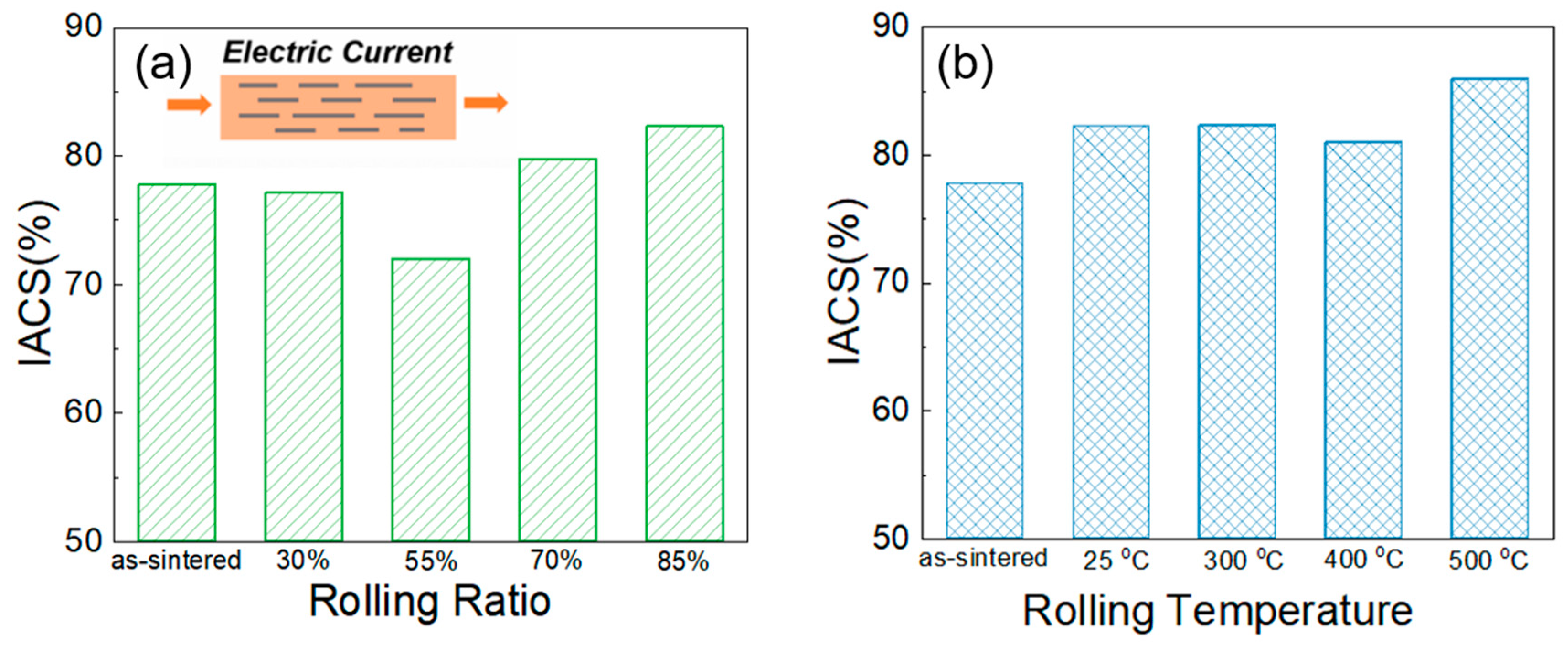 Materials 16 05534 g011