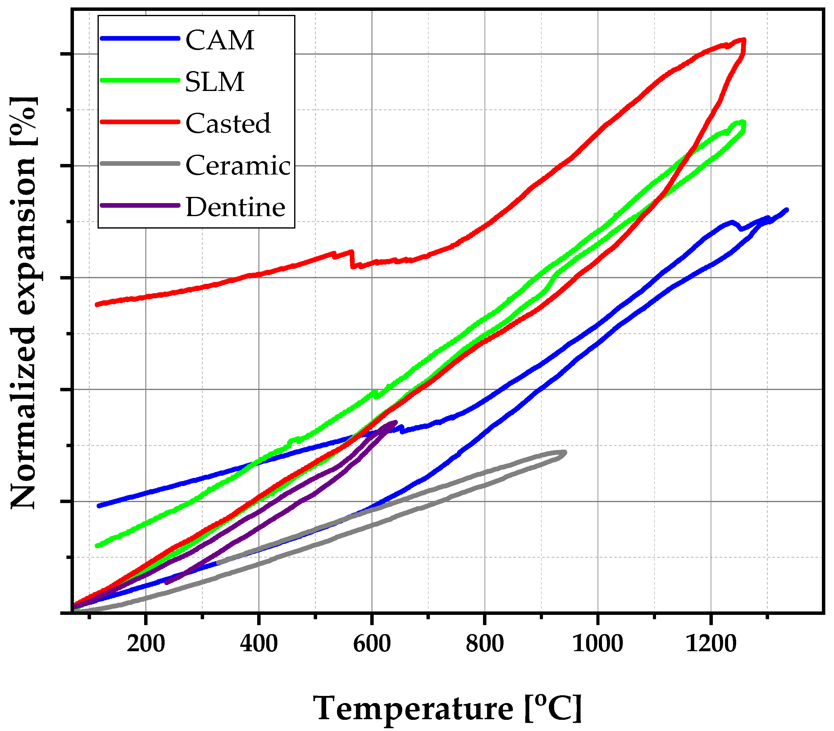 Materials 16 05556 g005