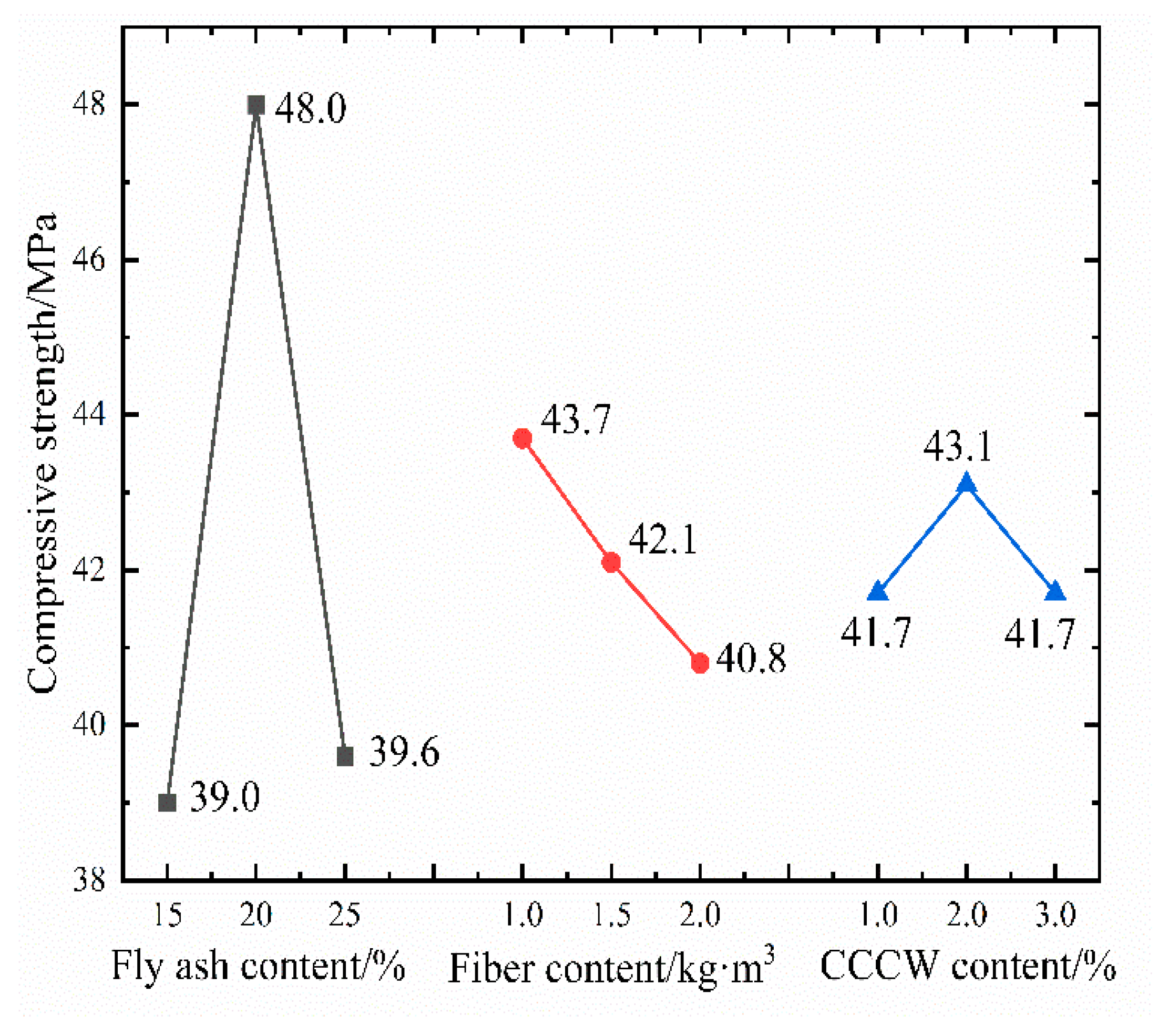 Materials 16 05557 g009