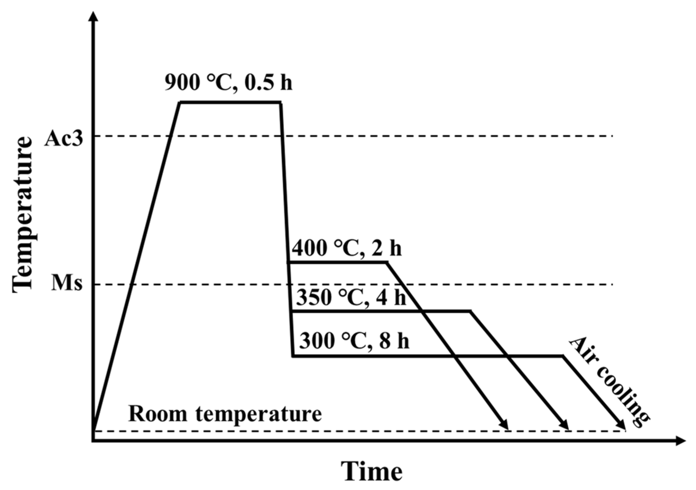 Materials 16 05562 g001