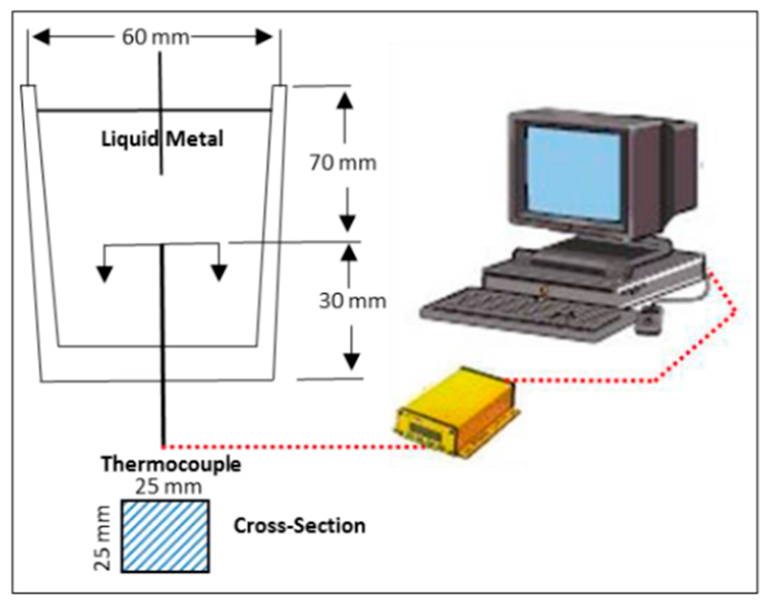 Materials 16 05639 g001