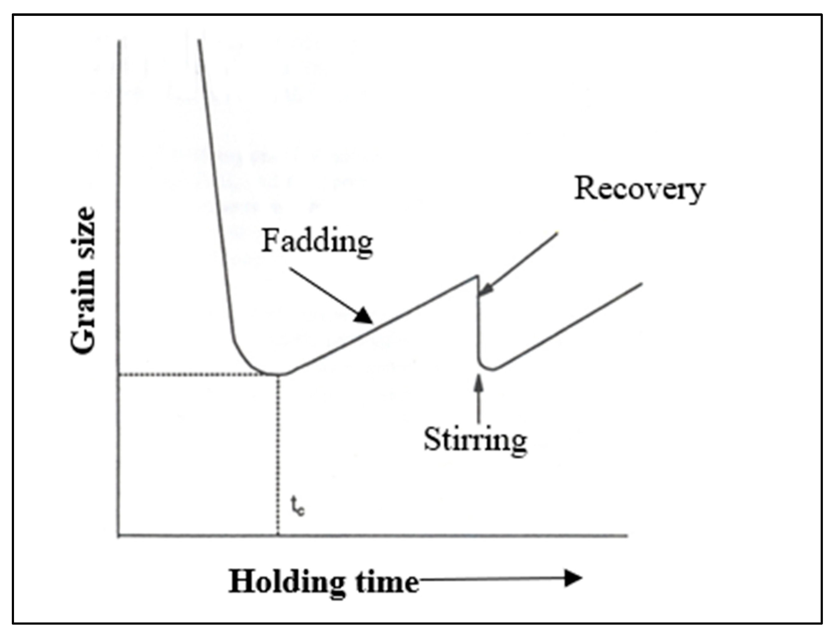 Materials 16 05639 g010
