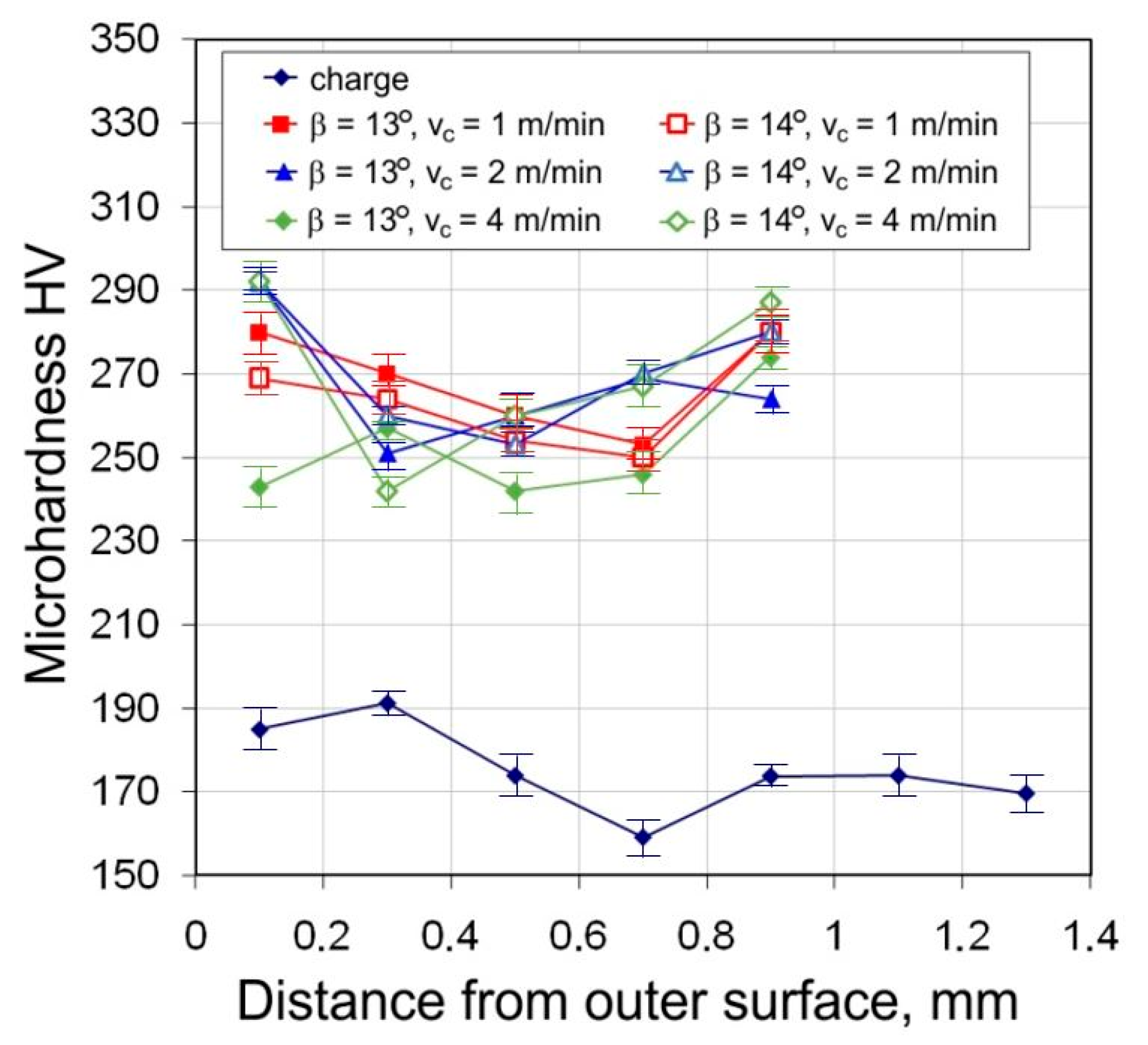 Materials 16 05684 g009