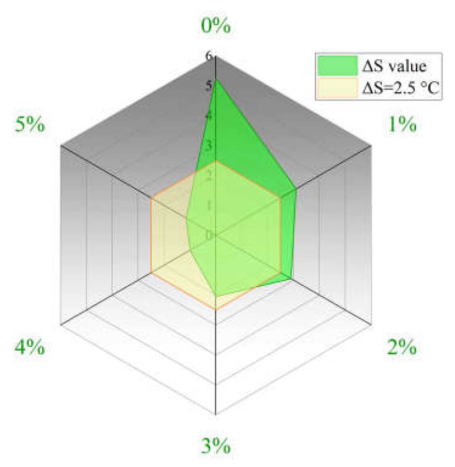Materials 16 05686 g005